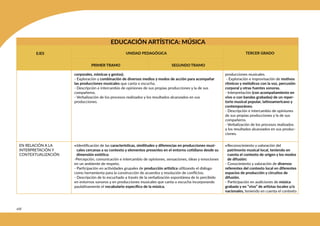 268
EDUCACIÓN ARTÍSTICA: MÚSICA
EJES TERCER GRADO
PRIMER TRAMO SEGUNDO TRAMO
UNIDAD PEDAGÓGICA
corporales, mímicas y gestos).
- Exploración y combinación de diversos medios y modos de acción para acompañar
las producciones musicales que canta o escucha.
- Descripción e intercambio de opiniones de sus propias producciones y la de sus
compañeros.
- Verbalización de los procesos realizados y los resultados alcanzados en sus
producciones.
producciones musicales.
- Exploración e improvisación de motivos
rítmicos y melódicos con la voz, percusión
corporal y otras fuentes sonoras.
- Interpretación (con acompañamiento en
vivo o con bandas grabadas) de un reper-
torio musical popular, latinoamericano y
contemporáneo.
- Descripción e intercambio de opiniones
de sus propias producciones y la de sus
compañeros.
- Verbalización de los procesos realizados
y los resultados alcanzados en sus produc-
ciones.
EN RELACIÓN A LA
INTERPRETACIÓN Y
CONTEXTUALIZACIÓN
•Identificación de las características, similitudes y diferencias en producciones musi-
cales cercanas a su contexto y elementos presentes en el entorno cotidiano desde su
dimensión estética:
-Percepción, comunicación e intercambio de opiniones, sensaciones, ideas y emociones
en un ambiente de respeto.
- Participación en actividades grupales de producción artística utilizando el diálogo
como herramienta para la construcción de acuerdos y resolución de conflictos.
- Descripción de lo escuchado a través de la verbalización espontánea de lo percibido
en entornos sonoros y en producciones musicales que canta o escucha incorporando
paulatinamente el vocabulario específico de la música.
•Reconocimiento y valoración del
patrimonio musical local, teniendo en
cuenta el contexto de origen y los modos
de difusión:
- Conocimiento y valoración de diversos
referentes del contexto local en diferentes
espacios de producción y circuitos de
difusión.
- Participación en audiciones de música
grabada y en “vivo” de artistas locales y/o
nacionales, teniendo en cuenta el contexto
 