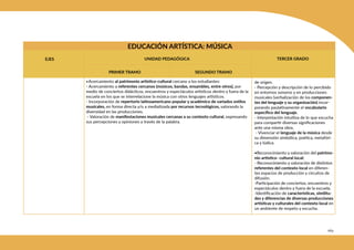 269
EDUCACIÓN ARTÍSTICA: MÚSICA
EJES TERCER GRADO
PRIMER TRAMO SEGUNDO TRAMO
UNIDAD PEDAGÓGICA
•Acercamiento al patrimonio artístico-cultural cercano a los estudiantes:
- Acercamiento a referentes cercanos (músicos, bandas, ensambles, entre otros), por
medio de conciertos didácticos, encuentros y espectáculos artísticos dentro y fuera de la
escuela en los que se interrelacione la música con otros lenguajes artísticos.
- Incorporación de repertorio latinoamericano popular y académico de variados estilos
musicales, en forma directa y/o a mediatizada por recursos tecnológicos, valorando la
diversidad en las producciones.
- Valoración de manifestaciones musicales cercanas a su contexto cultural, expresando
sus percepciones y opiniones a través de la palabra.
de origen.
- Percepción y descripción de lo percibido
en entornos sonoros y en producciones
musicales (verbalización de los componen-
tes del lenguaje y su organización) incor-
porando paulatinamente el vocabulario
específico del lenguaje.
- Interpretación intuitiva de lo que escucha
para compartir diversas significaciones
ante una misma obra.
- Vivenciar el lenguaje de la música desde
su dimensión simbólica, poética, metafóri-
ca y lúdica.
•Reconocimiento y valoración del patrimo-
nio artístico- cultural local:
- Reconocimiento y valoración de distintos
referentes del contexto local en diferen-
tes espacios de producción y circuitos de
difusión.
-Participación de conciertos, encuentros y
espectáculos dentro y fuera de la escuela.
-Identificación de características, similitu-
des y diferencias de diversas producciones
artísticas y culturales del contexto local en
un ambiente de respeto y escucha.
 