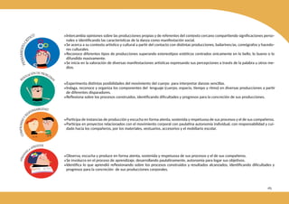 283
•Intercambia opiniones sobre las producciones propias y de referentes del contexto cercano compartiendo significaciones perso-
nales e identificando las características de la danza como manifestación social.
•Se acerca a su contexto artístico y cultural a partir del contacto con distintas producciones, bailarines/as, coreógrafos y hacedo-
res culturales.
•Reconoce diferentes tipos de producciones superando estereotipos estéticos centrados únicamente en lo bello, lo bueno o lo
difundido masivamente.
•Se inicia en la valoración de diversas manifestaciones artísticas expresando sus percepciones a través de la palabra u otros me-
dios.
•Experimenta distintas posibilidades del movimiento del cuerpo para interpretar danzas sencillas.
•Indaga, reconoce y organiza los componentes del lenguaje (cuerpo, espacio, tiempo y ritmo) en diversas producciones a partir
de diferentes disparadores.
•Reflexiona sobre los procesos construidos, identificando dificultades y progresos para la concreción de sus producciones.
•Participa de instancias de producción y escucha en forma atenta, sostenida y respetuosa de sus procesos y el de sus compañeros.
•Participa en proyectos relacionados con el movimiento corporal con paulatina autonomía individual, con responsabilidad y cui-
dado hacia los compañeros, por los materiales, vestuarios, accesorios y el mobiliario escolar.
•Observa, escucha y produce en forma atenta, sostenida y respetuosa de sus procesos y el de sus compañeros.
•Se involucra en el proceso de aprendizaje, desarrollando paulatinamente, autonomía para logar sus objetivos.
•Identifica lo que aprendió reflexionando sobre los procesos construidos y resultados alcanzados, identificando dificultades y
progresos para la concreción de sus producciones corporales.
 
