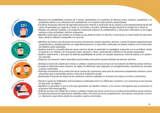 289
•Reconoce las posibilidades motrices de sí mismo, ajustándolas en la práctica de diversas praxis motrices, atendiendo a su
predominio lateral y con utilización de la ambidiestría, en el espacio total, parcial y obstaculizado.
•Combina situaciones diversas de seguridad postural en relación a variaciones de los apoyos y acercamiento/distanciación del
centro de gravedad con respecto al suelo, en recorridos y circuitos, teniendo siempre presente el cuidado de sí mismo/a.
•Adopta una posición fundada y de progresiva autonomía respecto de problemáticas o situaciones relevantes en los juegos
motores y otras actividades motrices propuestas.
•Identifica situaciones que pueden ser evitadas, ya sea desde lo motor, lo afectivo, lo emocional, en clase/sesión de educación
física, desde la reflexión compartida con otros/as.
•Identifica las formas más eficientes de accionar motrizmente usando izquierda y derecha, a partir de ajustar progresivamente
manipulaciones y desplazamientos con seguridad postural en su ejecución y valorando sus propias mejoras en la consecución
del objetivo motor planteado.
•Explora, practica y consolida diversas praxis motrices donde se profundice lo topológico, proyectivo y/o lo euclidiano, desde
lo espacial, y en relación con lo temporal, orden, duración y ritmo, construyendo confianza en las propias búsquedas.
•Explora, experimenta y descubre las distintas posibilidades de acción, en variadas situaciones motrices-lúdicas y en ambien-
tes naturales.
•Organiza una situación motriz aprendida, practicándola y buscando maneras distintas de solución eficiente.
•Anticipa acciones de cuidado de sí mismo y cuidado y respeto por los/as otros/as en la resolución de distintas tareas motrices.
•Cumple en diferentes tareas motrices, las reglas, los diferentes roles asignados y/o autogestionados, aceptando los acuerdos
o pactos construidos.
•Participa activamente de la confección de las normas de convivencia, tanto para las situaciones propiamente motrices y otras
situaciones que se desarrollan dentro y fuera de la institución escolar.
•Autoevalúa el proceso de mejora de las conductas motrices realizadas en al menos tres clases en el año o ciclo lectivo.
•Practica y ajusta las habilidades motrices básicas combinadas entre sí en diferentes contextos y con variaciones en las maneras
de ejecución, de objetos.
•Identifica lo aprendido, lo que se hizo para aprenderlo, los desafíos motores y los nuevos interrogantes que se presentan en
el proceso final metacognitivo.
•Anticipa acciones de cuidado de sí mismo y cuidado y respeto por los/as otros/as en la resolución de distintas tareas motrices.
•Comprende situaciones ludomotrices, identifica roles y funciones de los/as compañeros/as, reconstruye secuencias y recono-
ce relaciones causa-efecto desde los acuerdos o pactos construidos.
 