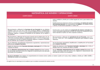 305
MATEMÁTICA: EJE NÚMERO Y OPERACIONES
CUARTO GRADO QUINTO GRADO
Reconocimiento y utilización de fracciones de uso frecuente (en sus distintos
sentidos), como 1/2, 1/4, 3/4, 1/10, 1/8 y escrituras aditivas y multiplicativas
como 1 + 1/2; 1/4 + 1/4; 3 x 1/4 para resolver problemas en los que se requiera
interpretar, registrar o comparar el resultado de una medición, de un reparto o
una partición.
Reconocimiento y utilización de fracciones mayores que la unidad como, 1½, 1¼,
o 3/2, 5/4, y escrituras aditivas y multiplicativas como 1 + 1/2; 3 x 1/2 para resol-
ver problemas en los que se requiera interpretar, registrar o comparar el resultado
de una medición, de un reparto o una partición.
Uso de diferentes procedimientos (expresiones equivalentes, representaciones
gráficas) para comparar fracciones.
Análisis de relaciones entre fracciones decimales y decimales (0,1 y 1/10) en los
contextos de dinero.
Uso de diferentes representaciones de un número racional (fracciones, decima-
les, porcentaje, punto de la recta, etc.), eligiendo la representación más adecuada
de acuerdo con el problema.
restar, multiplicar y dividir por la unidad seguida de ceros y para realizar otros
cálculos.
Establecimiento de relaciones entre las características del sistema de numera-
ción posicional decimal y las características del SIMELA -10 unidades forman
1 decena, 10 decímetros equivalen a 1 metro, etc.-
Construcción y uso de criterios de comparación de números racionales (frac-
ciones y decimales) explicitando los límites de criterios de comparación de nú-
meros naturales al usarlos con otros conjuntos numéricos.
Reconocimiento y utilización de equivalencias de uso frecuente, como 1/2 =
0,5; 1/4 = 0,25; 3/4 = 0,75, ampliando el repertorio para establecer nuevas
relaciones.
Uso de la calculadora para explorar el comportamiento de números (cómo cambia un número cuando se le suma, resta, multiplica o divide por 1.000, 10.000 o
100.000) de acuerdo con el problema.
Se sugiere el uso, en cada etapa (y en la medida en que se considere conveniente) de material concreto
Uso de fracciones equivalentes (amplificación y simplificación de fracciones)
para comparar fracciones.
Análisis de relaciones entre fracciones decimales y decimales (0,1; 1/10 y 1
dividido 10) en los contextos de dinero y medida.
Uso de diferentes representaciones de un número racional (fracciones, de-
cimales, porcentaje, punto de la recta, etc.), eligiendo la representación más
adecuada de acuerdo con el problema.
 