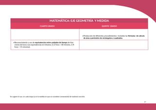 311
MATEMÁTICA: EJE GEOMETRÍA Y MEDIDA
CUARTO GRADO QUINTO GRADO
•Reconocimiento y uso de equivalencias entre unidades de tiempo de frac-
ciones de hora y sus equivalencias en minutos, (1/2 hora = 30 minutos, 1/4
hora = 15 minutos).
•Producción de diferentes procedimientos -incluidas las fórmulas- de cálculo
de área y perímetro de rectángulos y cuadrados.
Se sugiere el uso, en cada etapa (y en la medida en que se considere conveniente) de material concreto
 