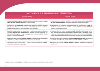 312
MATEMÁTICA: EJE PROBABILIDAD Y ESTADÍSTICA
CUARTO GRADO QUINTO GRADO
•Interpretación y descripción verbal de la información presentada en tablas,
tablas de doble entrada y gráficos ya confeccionados.
•Construcción de estimaciones basadas en la experiencia sobre el resultado
(posible, imposible, seguro, más o menos probable) de situaciones sencillas en
las que intervenga el azar para comprobar dicho resultado.
•Escucha e interpretación de exposiciones y explicaciones orales en distintos
soportes y registro de la información más relevante mediante la toma de no-
tas, captura de imágenes y otras estrategias como informes, notas de campo,
gráficos y fórmulas matemáticas.
•Realización de un efectivo recuento de datos y representación de resultados
utilizando los gráficos estadísticos más adecuados a la situación.
•Utilización de ideas como “centro” o “sumar y dividir” para describir la media,
resolviendo problemas muy simples.
•Interpretación y descripción verbal de la información presentada en tablas, tablas
de doble entrada y gráficos -incluyendo gráficos de barras y pictogramas
• Valoración de los resultados de experiencias en las que interviene el azar, te-
niendo en cuenta que hay sucesos más o menos probables y la imposibilidad de
predecir un resultado concreto.
•Manejo de diversos modos de comunicar y de decodificar información de ma-
nera oral y escrita a partir de experiencias, exploraciones y problemas: tablas,
esquemas, imágenes, planos, exposiciones orales y textos comprensibles y ade-
cuados al propósito y la situación comunicativa, utilizando un lenguaje apropiado.
•Utilización de técnicas sencillas de recuento, organización de datos atendiendo a
un criterio de clasificación, expresando el resultado en tablas o gráficos.
•Reconocer las nociones de media, mediana y moda en problemas sencillos y de
la vida real.
Se sugiere el uso, en cada etapa (y en la medida en que se considere conveniente) de material concreto
 