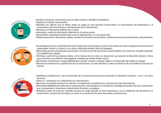 317
•Analiza la situación comunicativa que se debe resolver e identifica el problema.
•Explora el contexto comunicativo.
•Identifica los saberes que se deben poner en juego en una situación comunicativa, el conocimiento del destinatario y el
conocimiento del tema (rastreo e interpretación de la información).
•Reconoce la información implícita de un texto.
•Interpreta y analiza la información obtenida en el rastreo previo.
•Desarrolla la capacidad de deducción (va de la regla general a un caso particular)
•Plantea soluciones o alternativas válidas, acordes a la situación comunicativa, mediante procesos de formulación y reformulación.
•Se predispone para la concientización de las implicancias de las propias acciones y las ajenas de manera de generar intervenciones
responsables frente a sí mismo y a los otros, utilizando distintos tipos de lenguajes.
•Desarrolla patrones actitudinales que tiendan a la construcción de escenarios comprometidos con el entorno, el medio ambiente,
y la realidad local y global.
•Participa, a partir de sus propios relatos y de la interacción con otros, en situaciones que apunten al desarrollo del juicio crítico
para incentivar una reflexión metacognitiva mediada que tienda al bien común.
•Demuestra compromiso y responsabilidad para acordar, aceptar y respetar reglas en el desarrollo del trabajo en equipo.
•Reconoce la importancia y significación de sus expresiones, en tanto identifica y valora la existencia de una audiencia real para las
mismas.
•Manifiesta predisposición para el desarrollo de la autonomía personal para aprender en distintos contextos y con/ o de otras
personas.
•Valora la autonomía en la adquisición de conocimientos.
•Reconoce sus propios procesos en relación a la adquisición, transferencia y comunicación del conocimiento.
•Desarrolla habilidades de evaluaciónyautoevaluación, relacionadas con el manejo de estrategias de producciónyde comprensión
que correspondan a situaciones comunicativas formales y complejas.
•Reflexiona sobre los procesos mentales puestos en juego (acordes al nivel madurativo y con la mediación del docente) en la
comprensión y producción de textos, así como en la resolución de otras situaciones comunicativas.
 