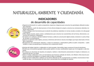 337
NATURALEZA, AMBIENTE Y CIUDADANÍA
INDICADORES
de desarrollo de capacidades
•Organiza la información en cuadros comparativos, esquemas o diagramas para comunicar los aprendizajes utilizando vocabu-
lario específico.
•Elabora hipótesis, a partir de observaciones en forma directa (trabajo de campo) y comunica las conclusiones obtenidas me-
diante textos breves.
•Utiliza el diálogo como herramienta para la solución de problemas, basándose en normas morales y sociales en la vida grupal
y comunitaria.
•Utiliza dibujos, bocetos, planos, textos y verbalizaciones para comunicar las características de las formas, dimensiones y es-
tructuras de artefactos y dispositivos.
•Se expresa con confianza y claridad mediante formatos y estilos de comunicación digital variados, teniendo en cuenta el tipo
de mensaje y sus destinatarios.
•Expresa sus opiniones sobre objetos, procesos y fenómenos del entorno natural y tecnológico que hayan observado en forma
libre y espontánea.
•Recuperación de la información relevante, a través de resúmenes y organizadores gráficos (cuadro comparativo, cuadro
sinóptico y mapa conceptual) para el monitoreo de la comprensión lectora.
•Participa del trabajo colectivo y colaborativo en tareas grupales, intercambia y logra consensuar la toma de decisiones.
•Permite que en las prácticas grupales todos puedan aportar a la tarea, manifestando respeto por el rol asignado a cada inte-
grante.
•Se involucra en situaciones de injusticia, de prejuicio, maltrato o discriminación promoviendo el respeto, la tolerancia y la
valoración del otro y sus ideas.
•Valora el trabajo colaborativo como una herramienta para favorecer actitudes de interés y de reflexión crítica hacia los pro-
ductos y procesos tecnológicos y su impacto sobre la salud y el ambiente.
•Trabaja en forma colaborativa y solidaria con los demás utilizando las TIC, la programación y la robótica, favoreciendo el inter-
cambio de ideas, y la comunicación de forma clara y secuenciada de las estrategias de solución.
 