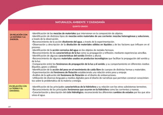346
NATURALEZA, AMBIENTE Y CIUDADANÍA
QUINTO GRADO
EN RELACIÓN CON
LA MATERIA Y LA
ENERGÍA.
-Identificación de las mezclas de materiales que intervienen en la composición de objetos.
-Identificación de distintos tipos de mezclas entre materiales de uso corriente: mezclas heterogéneas y soluciones,
a través de la observación.
-Reconocimiento de la acción disolvente del agua, a través de la experimentación.
-Observación y descripción de la disolución de materiales sólidos en líquidos y de los factores que influyen en el
proceso.
-Identificación de la acción corrosiva del agua en los objetos de metales ferrosos.
-Reconocimiento de las características de la luz como su propagación y reflexión, mediante experiencias sencillas.
-Identificación de algunas características del sonido (timbre y altura).
-Reconocimiento de algunos materiales usados en productos tecnológicos que facilitan la propagación del sonido y
de la luz.
-Comparación entre los fenómenos de propagación de la luz y el sonido, y su comportamiento en diferentes medios
(líquidos, gases y sólidos)
-Identificación de la acción del peso en el movimiento de caída libre de cuerpos de distintas formas y materiales.
-Experimentación del fenómeno de flotación estableciendo una relación entre peso y empuje.
-Análisis de la aplicación del fenómeno de flotación en el diseño de embarcaciones.
-Utilización de diversos lenguajes y medios digitales para el diseño de narrativas que permitan construir conocimien-
tos sobre la problemática de la materia y energía.
EN RELACIÓN CON
LA TIERRA Y EL
UNIVERSO.
-Identificación de las principales características de la hidrósfera y su relación con los otros subsistemas terrestres.
-Reconocimiento de los principales fenómenos que ocurren en la hidrósfera como las corrientes y mareas.
-Caracterización y descripción del ciclo hidrológico, reconociendo los diferentes cambios de estados por los que atra-
viesa el agua.
 