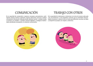 35
COMUNICACIÓN
Es la capacidad de comprender y expresar conceptos, pensamientos, senti-
mientos, deseos, hechos y opiniones. Supone seleccionar, procesar y analizar
críticamente información obtenida desde distintas fuentes -verbales (orales
y escritas) y no verbales- y variados soportes (digitales y analógicos tradicio-
nales) atendiendo al propósito y la situación comunicativa.
TRABAJO CON OTROS
Es la capacidad de relacionarse e interactuar con otros de manera adecuada
a las circunstancias y a los propósitos comunes que se pretenden alcanzar.
Implica reconocer y valorar al otro en tanto que diferente, escuchar sus ideas
y compartir las propias con respeto y tolerancia.
 