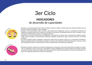 388
INDICADORES
de desarrollo de capacidades
3er Ciclo
•Interpreta y comprende explicaciones orales en distintos soportes y registra la información más relevante mediante la toma
de notas, captura de imágenes y otras estrategias
•Participa e inicia intercambios orales y escritos sobre experiencias, indagaciones, lecturas y estrategias de resolución de
problemas, realizando aportes que se ajusten al contenido y al propósito, contrastando puntos de vista y resultados, y argu-
mentando y justificando conclusiones con lenguaje adecuado.
•Comprende y comunica informaciones, procedimientos y conclusiones de manera clara, incorporando vocabulario especia-
lizado, a través de gráficos, presentaciones multimedia, infografías, exposiciones orales y escritas, entre otros, de manera
autónoma.
•Lee textos (verbales, gráficos, fotografías, animaciones, tablas, líneas de tiempo, mapas, etc.) y enunciados de problemas.
Emplea estrategias de lectura adecuadas al propósito y al tipo de texto. Relaciona información presente en más de un texto,
para apropiarse de saberes o conocimientos, formas de razonamiento y procedimientos específicos.
•Participa en prácticas, experiencias y proyectos colaborativos, ejercitando la convivencia democrática, la empatía, el compro-
miso, el cuidado de sí mismo, de los otros y del ambiente. Supone habilidades para aceptar las ideas de los demás y exponer
las propias, contribuir a lograr los objetivos del trabajo conjunto de manera activa, apreciar los frutos de esas prácticas, coo-
perar con el desarrollo del entorno y valorar la tarea grupal.
 
