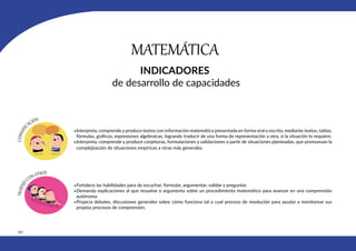 392
•Interpreta, comprende y produce textos con información matemática presentada en forma oral o escrita, mediante textos, tablas,
fórmulas, gráficos, expresiones algebraicas, logrando traducir de una forma de representación a otra, si la situación lo requiere.
•Interpreta, comprende y produce conjeturas, formulaciones y validaciones a partir de situaciones planteadas, que promuevan la
complejización de situaciones empíricas a otras más generales.
•Fortalece las habilidades para de escuchar, formular, argumentar, validar y preguntar.
•Demanda explicaciones al que resuelve o argumenta sobre un procedimiento matemático para avanzar en una comprensión
autónoma.
•Propicia debates, discusiones generales sobre cómo funciona tal o cual proceso de resolución para ayudar a monitorear sus
propios procesos de comprensión.
MATEMÁTICA
INDICADORES
de desarrollo de capacidades
 