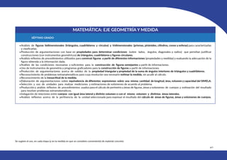 401
MATEMÁTICA: EJE GEOMETRÍA Y MEDIDA
SÉPTIMO GRADO
•Análisis de figuras bidimensionales (triángulos, cuadriláteros y círculos) y tridimensionales (prismas, pirámides, cilindros, conos y esferas) para caracterizarlas
y clasificarlas.
•Producción de argumentaciones con base en propiedades para determinar condiciones (sobre lados, ángulos, diagonales y radios) que permitan justificar
construcciones (con instrumentos geométricos) de triángulos, cuadriláteros y figuras circulares.
•Análisis reflexivo de procedimientos utilizados para construir figuras a partir de diferentes informaciones (propiedades y medidas) y evaluando la adecuación de la
figura obtenida a la información dada.
•Análisis de las condiciones necesarias y suficientes para la construcción de figuras semejantes a partir de informaciones.
•Uso de instrumentos de geometría y programas graficadores para la construcción de figuras a partir de informaciones.
•Producción de argumentaciones acerca de validez de la propiedad triangular y propiedad de la suma de ángulos interiores de triángulos y cuadriláteros.
•Reconocimiento de problemas extramatemáticos para cuya resolución sea necesario estimar la medida, sin acudir al cálculo.
•Reconocimiento de la inexactitud de la medida.
•Elaboración de argumentaciones sobre equivalencia de diferentes expresiones sobre una misma cantidad de longitud, área, volumen y capacidad del SIMELA.
•Selección y uso de unidades para realizar mediciones y estimaciones de volúmenes de acuerdo al problema.
•Producción y análisis reflexivo de procedimientos usados para el cálculo de perímetro y áreas de figuras, áreas yvolúmenes de cuerpos y estimación del resultado
para resolver problemas extramatemáticos.
•Indagación de relaciones entre cuerpos con igual área lateral y distinto volumen o con el mismo volumen y distintas áreas laterales.
•Análisis reflexivo acerca de la pertinencia de la unidad seleccionada para expresar el resultado del cálculo de áreas de figuras, áreas y volúmenes de cuerpos.
Se sugiere el uso, en cada etapa (y en la medida en que se considere conveniente) de material concreto
 
