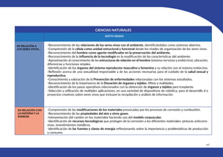 447
CIENCIAS NATURALES
SEXTO GRADO
EN RELACIÓN A
LOS SERES VIVOS…
-Reconocimiento de las relaciones de los seres vivos con el ambiente, identificándolos como sistemas abiertos.
-Comprensión de la célula como unidad estructural y funcional desde los niveles de organización de los seres vivos.
-Reconocimiento del hombre como agente modificador en la preservación del ambiente.
-Reconocimiento de la influencia de la tecnología en la modificación de las características del ambiente.
-Aproximación al conocimiento de las estructuras de relación en el hombre (sistema nervioso y endócrino), ubicación,
diferencias y funciones simples.
-Identificación de los órganos del sistema reproductor masculino y femenino y su relación con el sistema endocrino.
-Reflexión acerca de una sexualidad responsable y de las acciones necesarias para el cuidado de la salud sexual y
reproductiva.
-Conocimiento y valoración de la Prevención de enfermedades relacionadas con los sistemas estudiados.
-Reconocimiento de la Importancia de la Donación de órganos y tejidos. Mitos y realidades.
-Identificación de los pasos operativos relacionados con la obtención de órganos y tejidos para trasplante.
-Selección y utilización de múltiples aplicaciones, en una variedad de dispositivos de robótica, para el desarrollo d e
proyectos creativos sobre seres vivos que incluyan la recopilación y análisis de información.
EN RELACIÓN CON
LA MATERIA Y LA
ENERGÍA
-Comprensión de las modificaciones de los materiales provocadas por los procesos de corrosión y combustión.
-Reconocimiento de las propiedades del aire y otros gases.
-Interpretación del cambio en los materiales haciendo uso del modelo corpuscular.
-Identificación de recursos tecnológicos que protegen de la corrosión a los diferentes materiales: pinturas anticorro-
sivas, revestimientos metálicos.
-Identificación de las fuentes y clases de energía reflexionando sobre la importancia y problemáticas de producción
y consumo.
 