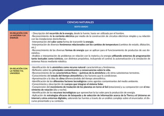448
CIENCIAS NATURALES
SEXTO GRADO
EN RELACIÓN CON
LA MATERIA Y LA
ENERGÍA
- Descripción del recorrido de la energía, desde la fuente, hasta ser utilizada por el hombre.
-Reconocimiento de la corriente eléctrica por medio de la construcción de circuitos eléctricos simples y su relación
con las instalaciones domiciliarias.
-Interpretación del calor como forma de transmitir la energía.
-Interpretación de diversos fenómenos relacionados con los cambios de temperatura (cambios de estado, dilatación,
etc.)
-Reconocimiento de las diversas formas de energía que se aplican para el funcionamiento de productos de uso do-
méstico.
-Análisis e interpretación de problemas en relación con la materia y la energía utilizando entornos de programación
tanto textuales como icónicos, con distintos propósitos, incluyendo el control, la automatización y la simulación de
sistemas físicos mediante robótica.
EN RELACIÓN CON
LA TIERRA Y EL
UNIVERSO
-Identificación de la atmósfera como recurso natural: características y fenómenos.
-Reflexión sobre los principales contaminantes y consecuencias sobre la vida.
-Reconocimiento de las características físico – químicas de la atmósfera y de otros subsistemas terrestres.
-Conocimiento del estado del tiempo atmosférico y los factores que lo condicionan.
-Aproximación a la idea de clima diferenciándolo del tiempo atmosférico.
-Identificación de los diferentes factores tecnológicos como agentes contaminantes del medio ambiente.
-Conocimiento y descripción de cuerpos que integran el sistema Solar.
-Comprensión del movimiento de traslación de los planetas en torno al Sol (estaciones) y su comparación con el mo-
vimiento de rotación (día y noche).
-Identificación de los recursos tecnológicos que aprovechan la luz solar para la producción de energía.
-Aplicación de estrategias eficaces de búsqueda y de selección de información acerca de la Tierra y el Universo en
internet y otros entornos digitales, valorando las fuentes a través de un análisis complejo sobre el enunciador, el dis-
curso presentado y su contexto.
 