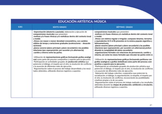 471
EDUCACIÓN ARTÍSTICA: MÚSICA
SEXTO GRADO SÉPTIMO GRADO
EJES
-Improvisación (aleatoria y pautada), elaboración y ejecución de
composiciones musicales que presenten:
.motivos y/o frases rítmicas y/o melódicas dentro del contexto tonal
y modal;
.ritmos con mayor o menor densidad cronométrica, con cambios
súbitos de tempo y variaciones graduales (aceleraciones – desacele-
raciones);
.planos sonoros (plano principal y plano secundario) y las posibles
relaciones (por superposición, por sucesión y/o alternancia);
.cambio y retorno entre las partes.
-Utilización de representaciones gráficas (incluyendo grafías analógi-
cas) como parte del proceso compositivo y soporte para la ejecución.
-Participación en actividades grupales de producción artística que
potencien el diálogo, el respeto por el otro, la resolución de conflictos
y la asunción de diferentes roles de ejecución.
-Argumentación sobre el proceso del trabajo desarrollado y los resul-
tados obtenidos, utilizando diversos registros y soportes.
composiciones musicales que presenten:
.motivos y/o frases rítmicas y/o melódicas dentro del contexto tonal
y modal;
.ritmos con métrica regular e irregular; compases binarios, ternarios
y equivalentes (3/4-6/8) presentes en la música popular argentina y
latinoamericana;
.planos sonoros (plano principal y plano secundario) y las posibles
relaciones (por superposición, por sucesión y/o alternancia) profun-
dizando la complejidad del plano secundario;
.organizaciones formales con relaciones de permanencia, cambio y
retorno, así como los nexos formales que vinculan las partes entre sí.
-Utilización de representaciones gráficas (incluyendo partituras con
grafías analógicas y grafías simbólicas) como parte del proceso com-
positivo y soporte para la ejecución.
-Participación en actividades grupales de producción artística que
potencien el diálogo, el respeto por el otro, la resolución de conflictos
y la asunción de diferentes roles de ejecución.
-Valoración del trabajo colectivo, cooperativo que potencien la
socialización, el diálogo, la argumentación, la empatía, el respeto por
el otro, la resolución de conflictos, reconociendo las posibilidades
creativas propias y la de sus pares.
-Argumentación sobre el proceso de trabajo realizado y los resultados
obtenidos durante las etapas de producción, exhibición y circulación,
utilizando diversos registros y soportes.
 