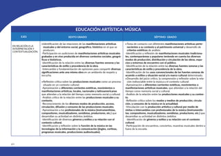 472
EDUCACIÓN ARTÍSTICA: MÚSICA
SEXTO GRADO SÉPTIMO GRADO
EJES
EN RELACIÓN A LA
INTERPRETACIÓN Y
CONTEXTUALIZACIÓN.
•Identificación de las relaciones de las manifestaciones artísticas
musicales y del entorno social, geográfico, histórico en el que se
producen:
-Participación en audiciones de manifestaciones artísticas musicales
grabadas y en vivo producida en diversos contextos sociales, geográ-
ficos e históricos.
-Identificación de la relación entre las diversas fuentes sonoras y las
características de estilo y procedencia de la obra.
-Intercambio y fundamentación de opiniones para compartir diversas
significaciones ante una misma obra en un ambiente de respeto y
escucha.
•Reflexión crítica sobre las producciones musicales como un proceso
situado en un contexto cultural:
-Aproximación a diferentes corrientes estéticas, movimientos o
manifestaciones artísticas, locales, nacionales y latinoamericanas
que atiendan a la relación del tiempo como memoria social y cultural.
-Análisis crítico de la relación entre las producciones musicales y su
contexto.
-Reconocimiento de los diversos modos de producción, acceso,
circulación, difusión y consumo de las producciones musicales.
-Aproximación a los profesionales de la música (instrumentistas,
compositores, musicalizadores, sonidistas, productores, etc.) que
desarrollan su actividad en distintos ámbitos.
-Identificación de diversos géneros y estilos y su relación con el
contexto cultural.
-Identificación y reflexión sobre la función de la música en las
tecnologías de la información y la comunicación (jingles, cortinas,
programas musicales, producciones audiovisuales).
•Toma de contacto con diferentes manifestaciones artísticas perte-
necientes a su contexto y al patrimonio universal y desarrollo de
criterios estéticos de análisis:
-Identificación y reflexión de manifestaciones musicales tradiciona-
les, contemporáneas y populares teniendo en cuenta los diversos
modos de producción, distribución y circulación de las obras, espa-
cios y entornos de encuentro con el público.
-Identificación de la relación entre las diversas fuentes sonoras y las
características de estilo y procedencia de la obra.
-Identificación de los usos convencionales de las fuentes sonoras de
acuerdo a estilos y situación social y/o marco cultural determinado.
•Desarrollo del juicio crítico, la comprensión y reflexión sobre la rela-
ción indisociable entre la música y el contexto cultural:
-Aproximación a diferentes corrientes estéticas, movimientos o
manifestaciones artísticas musicales, que atiendan a la relación del
tiempo como memoria social y cultural.
-Análisis de la relación entre las producciones musicales y su contex-
to.
-Reflexión crítica sobre los modos y medios de producción, circula-
ción, y consumo de la música en la actualidad.
-Vinculación con la producción artística y cultural por medio de
visitas o intercambios con profesionales de la música (instrumentis-
tas, compositores, musicalizadores, sonidistas, productores, etc.) que
desarrollan su actividad en distintos ámbitos
-Identificación de géneros y estilos y su relación con el contexto
cultural.
-Participación de encuentros, conciertos, muestras musicales dentro y
fuera de la escuela.
 