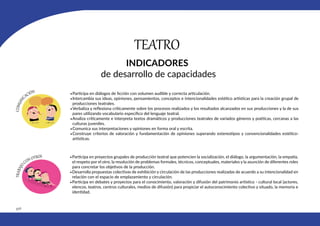 476
TEATRO
INDICADORES
de desarrollo de capacidades
•Participa en diálogos de ficción con volumen audible y correcta articulación.
•Intercambia sus ideas, opiniones, pensamientos, conceptos e intencionalidades estético artísticas para la creación grupal de
producciones teatrales.
•Verbaliza y reflexiona críticamente sobre los procesos realizados y los resultados alcanzados en sus producciones y la de sus
pares utilizando vocabulario específico del lenguaje teatral.
•Analiza críticamente e interpreta textos dramáticos y producciones teatrales de variados géneros y poéticas, cercanas a las
culturas juveniles.
•Comunica sus interpretaciones y opiniones en forma oral y escrita.
•Construye criterios de valoración y fundamentación de opiniones superando estereotipos y convencionalidades estético-
artísticas.
•Participa en proyectos grupales de producción teatral que potencien la socialización, el diálogo, la argumentación, la empatía,
el respeto por el otro, la resolución de problemas formales, técnicos, conceptuales, materiales y la asunción de diferentes roles
para concretar los objetivos de la producción.
•Desarrolla propuestas colectivas de exhibición y circulación de las producciones realizadas de acuerdo a su intencionalidad en
relación con el espacio de emplazamiento y circulación.
•Participa en debates y proyectos para el conocimiento, valoración y difusión del patrimonio artístico - cultural local (actores,
elencos, teatros, centros culturales, medios de difusión) para propiciar el autoconocimiento colectivo y situado, la memoria e
identidad.
 