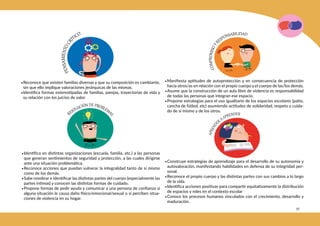 95
•Reconoce que existen familias diversas y que su composición es cambiante,
sin que ello implique valoraciones jerárquicas de las mismas.
•Identifica formas estereotipadas de familias, parejas, trayectorias de vida y
su relación con los juicios de valor.
•Identifica en distintas organizaciones (escuela, familia, etc.) a las personas
que generan sentimientos de seguridad y protección, a las cuales dirigirse
ante una situación problemática.
•Reconoce acciones que puedan vulnerar la integralidad tanto de sí mismo
como de los demás.
•Sabe nombrar e identificar las distintas partes del cuerpo (especialmente las
partes íntimas) y conocen las distintas formas de cuidado.
•Propone formas de pedir ayuda y comunicar a una persona de confianza si
alguna situación le causa daño físico/emocional/sexual o si perciben situa-
ciones de violencia en su hogar.
•Manifiesta aptitudes de autoprotección y en consecuencia de protección
hacia otros/as en relación con el propio cuerpo y el cuerpo de las/los demás.
•Asume que la construcción de un aula libre de violencia es responsabilidad
de todas las personas que integran ese espacio.
•Propone estrategias para el uso igualitario de los espacios escolares (patio,
cancha de fútbol, etc) asumiendo actitudes de solidaridad, respeto y cuida-
do de sí mismo y de los otros.
•Construye estrategias de aprendizaje para el desarrollo de su autonomía y
autovaloración, manifestando habilidades en defensa de su integridad per-
sonal.
•Reconoce el propio cuerpo y las distintas partes con sus cambios a lo largo
de la vida.
•Identifica acciones positivas para compartir equitativamente la distribución
de espacios y roles en el contexto escolar
•Conoce los procesos humanos vinculados con el crecimiento, desarrollo y
maduración.
 
