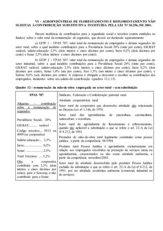 VI - AGROINDÚSTRIAS DE FLORESTAMENTO E REFLORESTAMENTO NÃO
SUJEITAS À CONTRIBUIÇÃO SUBSTITUTIVA INSTITUÍDA PELA LEI Nº 10.256, DE 2001.
Haverá incidência de contribuições para a seguridade social e terceiros (outras entidades ou
fundos) sobre o valor total da remuneração de segurados, que deverá ser declarada separadamente:
a) GFIP 1 - FPAS 787: valor total da remuneração de empregados e demais segurados do
setor rural, sobre a qual incidirão contribuições para a Previdência Social 20% (vinte por cento), GILRAT
variável, salário-educação 2,5% (dois inteiros e cinco décimos por cento), Incra 0,2% (dois décimos por
cento) e Senar 2,5% (dois inteiros e cinco décimos por cento);
b) GFIP 2 - FPAS 507: valor total da remuneração de empregados e demais segurados do
setor industrial, sobre a qual incidirão contribuições para a Previdência Social 20% (vinte por cento),
GILRAT variável, salário-educação 2,5% (dois inteiros e cinco décimos por cento), Incra 0,2% (dois
décimos por cento), Senai 1,0% (um por cento), Sesi 1,5% (um inteiro e cinco décimos por cento), e
Sebrae 0,6% (seis décimos por cento). A empresa é obrigada a descontar e recolher as contribuições dos
empregados, incidentes sobre seu salário-de-contribuição (quadros 12 e 13).
Quadro 12 - remuneração da mão-de-obra empregada no setor rural - sem substituição
FPAS 787
Alíquotas - contribuição
sobre a remuneração de
segurados:
Previdência Social:.. 20%
GILRAT:.......... variável
Código terceiros:... 0515 ou
4099 (se cooperativa)
Salário-educação:... 2,5%
Incra:...................... 0,2%
Senar: .....................2,5%
Total Terceiros: .... 5,2%
Obs. a cooperativa
contribuirá com 2,5% (dois
inteiros e cinco décimos por
cento), para o Sescoop, e não
contribuirá para o Senar.
Sindicato, Federação e Confederação patronal rural.
Atividade cooperativista rural.
Setor rural da cooperativa que desenvolva atividade não relacionada
no Decreto-Lei nº 1.146, de 1970.
Setor rural das agroindústrias de piscicultura, carcinicultura,
suinocultura e avicultura.
Setor rural da agroindústria de florestamento e reflorestamento,
quando não aplicável a substituição a que se refere o art. 22-A da Lei
nº 8.212, de 1991.
Prestador de mão-de-obra rural legalmente constituído como pessoa
jurídica, a partir da competência 08/1994.
Produtor rural Pessoa Jurídica e agroindústria, exclusivamente em
relação aos empregados envolvidos na prestação de serviços rurais ou
agroindustriais, caracterizados ou não como atividade autônoma, a
partir da competência novembro/2001.
Setor rural da atividade desenvolvida pelo produtor Pessoa Jurídica
excluído da substituição a que se refere o art. 22-A da Lei nº 8.212, de
1991, por ter atividade econômica autônoma (comercial, industrial ou
de serviços).
 