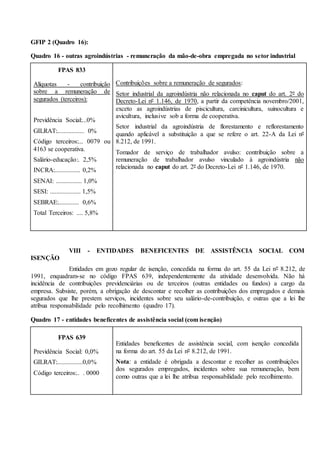 GFIP 2 (Quadro 16):
Quadro 16 - outras agroindústrias - remuneração da mão-de-obra empregada no setor industrial
FPAS 833
Alíquotas - contribuição
sobre a remuneração de
segurados (terceiros):
Previdência Social:...0%
GILRAT:................. 0%
Código terceiros:... 0079 ou
4163 se cooperativa.
Salário-educação:. 2,5%
INCRA:................ 0,2%
SENAI: ................ 1,0%
SESI: ................... 1,5%
SEBRAE:............. 0,6%
Total Terceiros: .... 5,8%
Contribuições sobre a remuneração de segurados:
Setor industrial da agroindústria não relacionada no caput do art. 2º do
Decreto-Lei nº 1.146, de 1970, a partir da competência novembro/2001,
exceto as agroindústrias de piscicultura, carcinicultura, suinocultura e
avicultura, inclusive sob a forma de cooperativa.
Setor industrial da agroindústria de florestamento e reflorestamento
quando aplicável a substituição a que se refere o art. 22-A da Lei nº
8.212, de 1991.
Tomador de serviço de trabalhador avulso: contribuição sobre a
remuneração de trabalhador avulso vinculado à agroindústria não
relacionada no caput do art. 2º do Decreto-Lei nº 1.146, de 1970.
VIII - ENTIDADES BENEFICENTES DE ASSISTÊNCIA SOCIAL COM
ISENÇÃO
Entidades em gozo regular de isenção, concedida na forma do art. 55 da Lei nº 8.212, de
1991, enquadram-se no código FPAS 639, independentemente da atividade desenvolvida. Não há
incidência de contribuições previdenciárias ou de terceiros (outras entidades ou fundos) a cargo da
empresa. Subsiste, porém, a obrigação de descontar e recolher as contribuições dos empregados e demais
segurados que lhe prestem serviços, incidentes sobre seu salário-de-contribuição, e outras que a lei lhe
atribua responsabilidade pelo recolhimento (quadro 17).
Quadro 17 - entidades beneficentes de assistência social (com isenção)
FPAS 639
Previdência Social: 0,0%
GILRAT:................0,0%
Código terceiros:.. . 0000
Entidades beneficentes de assistência social, com isenção concedida
na forma do art. 55 da Lei nº 8.212, de 1991.
Nota: a entidade é obrigada a descontar e recolher as contribuições
dos segurados empregados, incidentes sobre sua remuneração, bem
como outras que a lei lhe atribua responsabilidade pelo recolhimento.
 