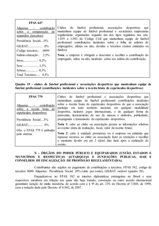 FPAS 647
Alíquotas - contribuição
sobre a remuneração de
segurados (terceiros):
Previdência Social:....0%
GILRAT:.................. 0%
Código terceiros:.. . 0099
Salário-educação:. 2,5%
Incra:.................. 0,2%
Sesc: .................. 1,5%
Sebrae:............... 0,3%
Total Terceiros:..... 4,5%
Clubes de futebol profissional, associações desportivas que
mantenham equipe de futebol profissional e sociedades empresárias
regularmente organizadas segundo um dos tipos regulados nos arts.
1.039 a 1.092 do Código Civil que mantenham equipe de futebol
profissional: contribuições incidentes sobre a folha de salários de
empregados, atletas ou não, devidas a terceiros (outras entidades ou
fundos).
Nota: a empresa é obrigada a descontar e recolher a contribuição do
empregado, atleta ou não, incidente sobre seu salário-de-contribuição.
Quadro 19 - clubes de futebol profissional e associações desportivas que mantenham equipe de
futebol profissional (contribuições incidentes sobre a receita bruta de espetáculos desportivos)
FPAS 779
Alíquotas - contribuição
sobre a receita bruta de
espetáculos desportivos:
Previdência Social:....5%
GILRAT:.................. 0%
Obs. o FPAS 779 é atribuído
pelo sistema.
Clubes de futebol profissional e associações desportivas que
mantenham equipe de futebol profissional: contribuições incidentes
sobre a receita bruta de espetáculos desportivos de que a associação
participe em todo território nacional, em qualquer modalidade
desportiva, inclusive jogos internacionais, e de qualquer forma de
patrocínio, licenciamento de uso de marcas e símbolos, publicidade,
propaganda e transmissão de espetáculos desportivos.
Nota 1: cabe ao clube ou associação prestar as informações relativas
ao evento (data de realização, local, valor da receita bruta).
Nota 2: cabe à entidade promotora ou à empresa ou entidade que
repassar recursos ao clube ou associação fazer as retenções e recolher
o montante devido em até 2 (dois) dias úteis após a realização do
evento.
X - ÓRGÃOS DO PODER PÚBLICO E EQUIPARADOS (UNIÃO, ESTADOS E
MUNICÍPIOS E RESPECTIVAS AUTARQUIAS E FUNDAÇÕES PÚBLICAS, OAB E
CONSELHOS DE FISCALIZAÇÃO DE PROFISSÃO REGULAMENTADA).
Contribuintes não sujeitos ao pagamento de contribuições a terceiros. FPAS 582, código de
terceiros 0000. Alíquotas: Previdência Social: 20% (vinte por cento), GILRAT variável (quadro 20).
Enquadram-se no FPAS 582 as missões diplomáticas estrangeiras no Brasil e seus
respectivos membros em relação aos quais não haja tratado, convenção ou outro acordo internacional
garantindo isenção de multa moratória, de acordo com o § 9º do art. 239, do Decreto nº 3.048, de 1999,
com a redação dada pelo Decreto nº 6.042, de 2007.
 