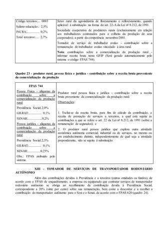 Código terceiros:... 0003
Salário-educação:. 2,5%
INCRA:................ 0,2%
Total terceiros:..... 2,7%
Setor rural da agroindústria de florestamento e reflorestamento, quando
aplicável à substituição na forma do art. 22-A da Lei nº 8.212, de 1991.
Sociedade cooperativa de produtores rurais (exclusivamente em relação
aos trabalhadores contratados para a colheita da produção de seus
cooperados), a partir da competência novembro/2001.
Tomador de serviço de trabalhador avulso - contribuição sobre a
remuneração de trabalhador avulso vinculado à área rural.
Nota: contribuições sobre a comercialização da produção rural -
informar receita bruta nesta GFIP (Será gerado automaticamente pelo
sistema o código FPAS 744).
Quadro 23 - produtor rural, pessoa física e jurídica - contribuição sobre a receita bruta proveniente
da comercialização da produção
FPAS 744
Pessoa Física - alíquotas da
contribuição sobre a
comercialização da produção
rural:
Previdência Social:.2,0%
GILRAT:................ 0,1%
SENAR:..................0,2%
Pessoa jurídica - alíquotas da
contribuição sobre a
comercialização da produção
rural:
Previdência Social:.2,5%
GILRAT:................ 0,1%
SENAR:................0,25%
Obs.: FPAS atribuído pelo
sistema.
Produtor rural pessoa física e jurídica - contribuição sobre a receita
bruta proveniente da comercialização da produção rural.
Observações:
1. Exclui-se da receita bruta, para fins de cálculo da contribuição, a
receita de prestação de serviços a terceiros, a qual está sujeita às
contribuições a que se refere o art. 22 da Lei nº 8.212, de 1991 (sobre a
remuneração de segurados); e
2. O produtor rural pessoa jurídica que explora outra atividade
econômica autônoma comercial, industrial ou de serviços, no mesmo ou
em estabelecimento distinto, independentemente de qual seja a atividade
preponderante, não se sujeita à substituição.
XIII - TOMADOR DE SERVIÇOS DE TRANSPORTADOR RODOVIÁRIO
AUTÔNOMO
Além das contribuições devidas à Previdência e a terceiros (outras entidades ou fundos), de
acordo com o FPAS de enquadramento, a empresa ou equiparado que contratar serviços de transportador
rodoviário autônomo se obriga ao recolhimento da contribuição devida à Previdência Social,
correspondente a 20% (vinte por cento) sobre sua remuneração, bem como a descontar e a recolher a
contribuição do transportador autônomo para o Sest e o Senat, de acordo com o FPAS 620 (quadro 24).
 