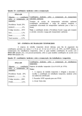 Quadro 24 - contribuições incidentes sobre a remuneração
FPAS 620
Alíquotas - contribuição
sobre a remuneração de
segurados:
Previdência Social:..20%
GILRAT:...................0%
Código terceiros:.....3072
Sest:........................1,5%
Senat:......................1,0%
Total terceiros: ......2,5%
Contribuições incidentes sobre a remuneração de transportador
rodoviário autônomo.
Tomador de serviço de transportador rodoviário autônomo
(contribuição previdenciária a cargo da empresa tomadora e
contribuição descontada do transportador autônomo para o Sest e o
Senat).
Nota: a contribuição devida à Previdência Social é paga pelo tomador
e a devida a terceiros é paga pelo transportador autônomo.
XIV - EMPRESA DE TRABALHO TEMPORÁRIO
A empresa de trabalho temporário deverá informar, para fins de pagamento das
contribuições previstas nos incisos I e II do art. 22 da Lei nº 8.212, de 1991, em GFIP distintas, as
remunerações dos trabalhadores temporários, sobre as quais incidirão contribuições de acordo com o
FPAS 655 (Quadro 25), e do pessoal permanente, sobre as quais incidirão contribuições de acordo com o
FPAS 515 (Quadro 26).
Quadro 25 - contribuições incidentes sobre a remuneração dos trabalhadores temporários
FPAS 655
Alíquotas - contribuição
sobre a remuneração de
segurados:
Previdência Social:. .20%
GILRAT:....................2%
Código terceiros:.....0001
FNDE:.....................2,5%
Contribuições incidentes sobre a remuneração de trabalhadores
temporários.
Empresa de trabalho temporário (Lei nº 6.019, de 1974):
Notas:
1. A empresa de trabalho temporário é obrigada a descontar e
recolher a contribuição do trabalhador temporário, incidente sobre
seu salário-de-contribuição.
2. Preencher GFIP separada para este FPAS.
3. CNAE 7820-5/00.
 