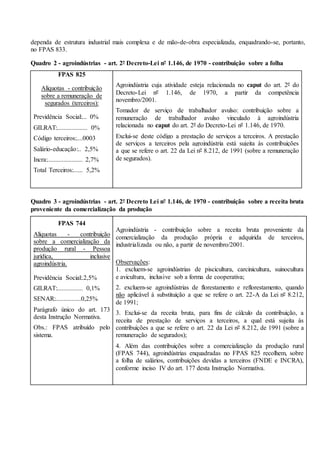 dependa de estrutura industrial mais complexa e de mão-de-obra especializada, enquadrando-se, portanto,
no FPAS 833.
Quadro 2 - agroindústrias - art. 2º Decreto-Lei nº 1.146, de 1970 - contribuição sobre a folha
FPAS 825
Alíquotas - contribuição
sobre a remuneração de
segurados (terceiros):
Previdência Social:... 0%
GILRAT:................... 0%
Código terceiros:....0003
Salário-educação:.. 2,5%
Incra:...................... 2,7%
Total Terceiros:...... 5,2%
Agroindústria cuja atividade esteja relacionada no caput do art. 2º do
Decreto-Lei nº 1.146, de 1970, a partir da competência
novembro/2001.
Tomador de serviço de trabalhador avulso: contribuição sobre a
remuneração de trabalhador avulso vinculado à agroindústria
relacionada no caput do art. 2º do Decreto-Lei nº 1.146, de 1970.
Exclui-se deste código a prestação de serviços a terceiros. A prestação
de serviços a terceiros pela agroindústria está sujeita às contribuições
a que se refere o art. 22 da Lei nº 8.212, de 1991 (sobre a remuneração
de segurados).
Quadro 3 - agroindústrias - art. 2º Decreto Lei nº 1.146, de 1970 - contribuição sobre a receita bruta
proveniente da comercialização da produção
FPAS 744
Alíquotas - contribuição
sobre a comercialização da
produção rural - Pessoa
jurídica, inclusive
agroindústria.
Previdência Social:.2,5%
GILRAT:................ 0,1%
SENAR:................0,25%
Parágrafo único do art. 173
desta Instrução Normativa.
Obs.: FPAS atribuído pelo
sistema.
Agroindústria - contribuição sobre a receita bruta proveniente da
comercialização da produção própria e adquirida de terceiros,
industrializada ou não, a partir de novembro/2001.
Observações:
1. excluem-se agroindústrias de piscicultura, carcinicultura, suinocultura
e avicultura, inclusive sob a forma de cooperativa;
2. excluem-se agroindústrias de florestamento e reflorestamento, quando
não aplicável à substituição a que se refere o art. 22-A da Lei nº 8.212,
de 1991;
3. Exclui-se da receita bruta, para fins de cálculo da contribuição, a
receita de prestação de serviços a terceiros, a qual está sujeita às
contribuições a que se refere o art. 22 da Lei nº 8.212, de 1991 (sobre a
remuneração de segurados);
4. Além das contribuições sobre a comercialização da produção rural
(FPAS 744), agroindústrias enquadradas no FPAS 825 recolhem, sobre
a folha de salários, contribuições devidas a terceiros (FNDE e INCRA),
conforme inciso IV do art. 177 desta Instrução Normativa.
 