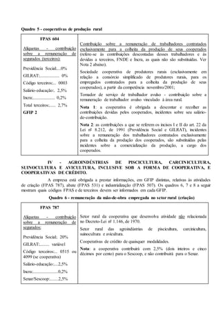Quadro 5 - cooperativas de produção rural
FPAS 604
Alíquotas - contribuição
sobre a remuneração de
segurados (terceiros):
Previdência Social:....0%
GILRAT:.................. 0%
Código terceiros:... 0003
Salário-educação:. 2,5%
Incra:.................... 0,2%
Total terceiros:...... 2,7%
GFIP 2
Contribuição sobre a remuneração de trabalhadores contratados
exclusivamente para a colheita da produção de seus cooperados
(refere-se às contribuições descontadas desses trabalhadores e às
devidas a terceiros, FNDE e Incra, as quais não são substituídas. Ver
Nota 2 abaixo).
Sociedade cooperativa de produtores rurais (exclusivamente em
relação a consórcio simplificado de produtores rurais, para os
empregados contratados para a colheita da produção de seus
cooperados), a partir da competência novembro/2001;
Tomador de serviço de trabalhador avulso - contribuição sobre a
remuneração de trabalhador avulso vinculado à área rural.
Nota 1: a cooperativa é obrigada a descontar e recolher as
contribuições devidas pelos cooperados, incidentes sobre seu salário-
de-contribuição.
Nota 2: as contribuições a que se referem os incisos I e II do art. 22 da
Lei nº 8.212, de 1991 (Previdência Social e GILRAT), incidentes
sobre a remuneração dos trabalhadores contratados exclusivamente
para a colheita da produção dos cooperados, são substituídas pelas
incidentes sobre a comercialização da produção, a cargo dos
cooperados.
IV - AGROINDÚSTRIAS DE PISCICULTURA, CARCINICULTURA,
SUINOCULTURA E AVICULTURA, INCLUSIVE SOB A FORMA DE COOPERATIVA, E
COOPERATIVAS DE CRÉDITO.
A empresa está obrigada a prestar informações, em GFIP distintas, relativas às atividades
de criação (FPAS 787), abate (FPAS 531) e industrialização (FPAS 507). Os quadros 6, 7 e 8 a seguir
mostram quais códigos FPAS e de terceiros devem ser informados em cada GFIP.
Quadro 6 - remuneração da mão-de-obra empregada no setor rural (criação)
FPAS 787
Alíquotas - contribuição
sobre a remuneração de
segurados:
Previdência Social:. 20%
GILRAT:......... variável
Código terceiros:... 0515 ou
4099 (se cooperativa)
Salário-educação:....2,5%
Incra:.......................0,2%
Senar/Sescoop:........2,5%
Setor rural da cooperativa que desenvolva atividade não relacionada
no Decreto-Lei nº 1.146, de 1970.
Setor rural das agroindústrias de piscicultura, carcinicultura,
suinocultura e avicultura.
Cooperativas de crédito de quaisquer modalidades.
Nota: a cooperativa contribuirá com 2,5% (dois inteiros e cinco
décimos por cento) para o Sescoop, e não contribuirá para o Senar.
 