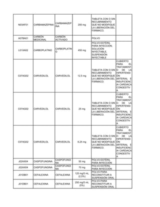 Anexo 1 listado de medicamentos de pos   acuerdo 29 de 2011 de la cres