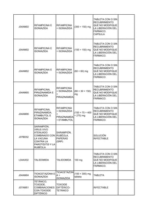 Anexo 1 listado de medicamentos de pos   acuerdo 29 de 2011 de la cres