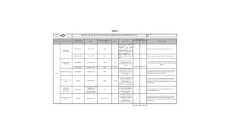 ANEXO 1

                                                                                                                                                                   CODIGO:
                                              MATRIZ DE REQUISITOS LEGALES AMBIENTALES CONCRESUR S.A.S.                                                            REV.


                                                                                                                                                    CUMPLIMIENTO
                                 ENTIDAD QUE                                     FECHA DE EXPEDICION
ASPECTO   CARACTERISTICA                                     NORMA                                      ARTIC.             REQUISITO                                                    OSERVACIONES
                               EXPIDE LA NORMA                                       DE LA NORMA                                                    SI       NO

                                                                                                                   Toda descarga o emisión de
                                                                                                                   contaminantes        a     la
                                                                                                                   atmósfera       sólo    podrá
                                 Min Ambiente              Decreto 948                    1995            13       efectuarse dentro de los          X             La planta cuenta con una chimenea dotada por filtro
             Emisiones                                                                                             límites permisibles y en las
            Atmosfericas                                                                                           condiciones señaladas por la
                                                                                                                   ley y los reglamentos
                                                                                                                   Altura     minima     de   la
                               Ministerio de Salud         Decreto 02                     1982            40       chimenea desde el piso 15         X             La planta cuentan con la chimenea a la altura adecuada
                                                                                                                   Metros


                                                                                                                     Certificado de emisiones
                                                                                                                                                                    Se lleva control de los permisos para los transportadores y
           Transportadores       Min Ambiente            Resolucion 909                   1996            18          vigente (emisiones de          X
                                                                                                                                                                   carros propios de la empresa con revision tecnico mecanica
              (Externo)                                                                                            fuentes móviles de más de 3
                                                                                                                                                                                              vigente
                                                                                                                              ruedas).
                                 Min Ambiente            Resolución 005                   1996          2 y 44                                       X
                                                                                                                    Ruido Ambiental: Nivel de
                                                                                                                     presión en la zona en db.                     Se realizo medición de ruido en octubre 3 de 2012, donde
          Emisiones de ruido     Min Ambiente            Resolucion 626                   2006            17        Zona industrial: (75-70) db      X             se encontraron niveles de presión sonora dentro de los
 Aire                                                                                                                   en horario diurno y                        límites permitidos para zona industrial
                                                                                                                             nocturno.

                                                                                                                   Por la cual se establecen las
                                                                                                                     normas y estándares de                        Se realizó el monitoreo de PM10, dando como resultado
          Emisiones Fuentes                                                                                            emisión admisibles de                       admisible para emisión a la atmosfera de acuerdo a las
                                    MAVDT                Resolución 909                   2008          1 al 105                                     X
                Fijas                                                                                                   contaminantes a la                         disposiciones de la normatvidad vigente. Mustreos ealizados
                                                                                                                   atmósfera por fuentes fijas y                   en 2009 y 2011.
                                                                                                                   se dictan otras disposiciones.

                                                     Protocolo para el Control                                      Modificación del Protocolo
             Emisiones                                   y Vigilancia de la                                         para el Control y Vigilancia
                                                                                                                                                                   Se está implementando el protocolo cumplendo con los
            Atmosféricas         Min Ambiente             Contaminación                   2010           1y2           de la Contaminación           X
                                                                                                                                                                   plazos establecidos en el
            Fuentes Fijas                             Atmosférica generada                                          Atmosférica generada por
                                                         por Fuentes Fijas                                                 Fuentes Fijas
                                                                                                                    Se modificó la Resolución
                                                                                                                   que establece las normas y                      Se realizó el monitoreo de PM10, dando como resultado
          Emisiones Fuentes                                                                                          estándares de emisión                         admisible para emisión a la atmosfera de acuerdo a las
                                    MAVDT                Resolucióin 1309            Julio 5 de 2010     1 al 7                                      X
                Fijas                                                                                                    adminisbles de                            disposiciones de la normatvidad vigente. Mustreos ealizados
                                                                                                                       contaminantes a la                          en 2009 y 2011.
                                                                                                                   atmósfera por fuentes fijas
                                                                                                                                                    8         0
 