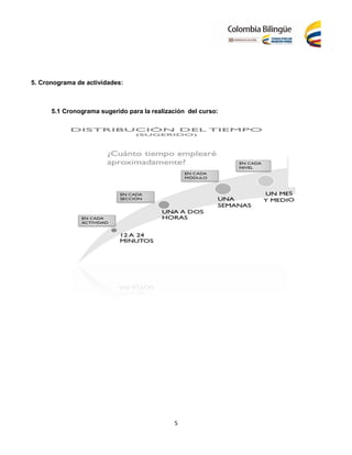 5
5. Cronograma de actividades:
5.1 Cronograma sugerido para la realización del curso:
 