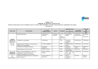 ANEXO N° 02
INFORME DE GESTIÓN ESCOLAR 2016
INSTITUCIÓN EDUCATIVA:PEDRO PAULET- NIVEL:SECUNDARIA- LUGAR:YANACCOLLPA- DISTRITO:HUANDO
PILCHACA
ASPECTOS ACTIVIDADES
ACCIONES
PROGRAMADAS
METAS LOGROS
DIFICULTADE
S
ENCONTRADA
S
ACCIONES
ADOPTADAS
FUENTES
DE
VERIFICAC
IÓN
PRIMER
MOMENTO
(Buen inicio
del Año
Escolar)
Matrícula oportuna Sensibilización y
marketing
82 alumnos a
matricular
75. 91%
de
alumnos
matriculad
os.
Migración por
trabajo
Coordinación
interinstituciona
l
Documentos
de
convocatoria.
Acogida a los estudiantes Ambientación 1 100% Asistencia
retrasada de
alumnos
Sensibilización II Rimanakuy
Implementación del Plan de Acción para la
mejora de los aprendizajes.
Jornadas pedagógicas 3 100% Disponibilidad de
tiempo.
Sensibilización Convocatoria
Distribución de material educativo Comisión de
distribución
1 100% Recepción
inoportuna
Informe a la
Ugel-H
Cuaderno de
crago
Mantenimiento de local escolar Pintado y sanitario 1 100% Falta de mano de
obra calificada
Cotizaciones Cotizaciones
SEGUNDO
MOMENTO
(La mejora de
los
aprendizajes y
Primera Jornada de Reflexión sobre los 6
Compromisos de Gestión Escolar
Reajuste/actualización del PAT 2016
Primera Jornada de
reflexión
1 100º% Algunos docentes
con falta de
compromiso
Sensibilización Convocatoria
Evaluación de diagnóstico de los estudiantes.
Primer Semestre.
Control de logros de
aprendizaje
1 100% Falta de
materiales de
escritorio
Gestiones Oficio de
solicitud.
 