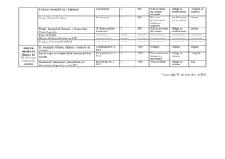Concurso Nacional Crea y Emprende. Convocatoria 1 00% Falta de interés
del docente
encargado
Diálogo de
sensibilización
Fotografía de
producto.
Juegos Florales Escolares. Convocatoria 1 50% No se ha
participado en
etapas sub
siguientes
Sensibilización
con la comisión
Informe.
Premio Nacional de Narrativa y Ensayo José
María Arguedas.
Se formó comisión
para el caso
1 00% Falta de previsión
del tiempo
Dialogo de
sensibilización
Informe
Feria INTI 2016 ------------- -------- ----------- ----------------- ----------------- --------------
Buenas Prácticas Docentes en ETP ------------------- ---------- ------------ ------------------ ----------------- ----------------
Congreso Nacional de COPAE ----------------- ---------- ------------ ----------------- ---------------- -----------------
---
TERCER
MOMENTO
(Balance del
Año Escolar y
rendición de
cuentas)
III Jornada de reflexión, balance y rendición de
cuentas.
Consideración en el
PAT
1 100% Ninguna Ninguna Ninguna
Día de Logro en el marco de la clausura del Año
Escolar.
Consideración en el
PAT
1 100% Poca concurrencia
de padres y
autoridades
Dialogo de
reflexión
Fotografía
Jornadas de planificación para elaborar los
documentos de gestión escolar 2017.
Revisión del PEI y
PAT.
1 100% Falta de tiempo Dialogo de
reflexión
Acta
Yanaccollpa 30 de diciembre de 2016
 