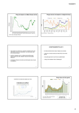 14/3/2011




                            Preço do bezerro no Mato Grosso do Sul                                              Preços do boi e do bezerro e relação de troca
            780,00    754,92
            760,00
                     17/jul/08                                                                                                     Bezerro MS                                   Boi SP                           Relação de troca                                                                       out/10

            740,00                                                            130                                                                                                                                                                                                                                 2,8
                                                                              125
            720,00                                                            120                                                                                                                                                                                                                                 2,7
                                                                              115                                                                                                                                                                                                                                 2,6




                                                                                                                                                                                                                                                                                                                                 Relação de troca
                                                                              110
            700,00                                                            105                                                                                                                                                                                                                                 2,5
R$/cabeça




                                                                              100
            680,00                                                             95                                                                                                                                                                                                                                 2,4
                                                                               90




                                                                     R$/@
            660,00                                                             85                                                                                                                                                                                                                                 2,3
                                                                               80                                                                                                                                                                                                                                 2,2
            640,00                                                             75
                                                                               70                                                                                                                                                                                                                                 2,1
            620,00                                                             65
                                                                               60                                                                                                                                                                                                                                 2,0
                                                                               55                                                                                                                                                                                                                                 1,9
            600,00                                                             50
                                                                               45                                                                                                                                                                                                                                 1,8
            580,00




                                                                                                       jul/04



                                                                                                                                       jul/05



                                                                                                                                                                   jul/06



                                                                                                                                                                                                   jul/07



                                                                                                                                                                                                                                   jul/08



                                                                                                                                                                                                                                                                    jul/09



                                                                                                                                                                                                                                                                                                jul/10
                                                                                     jan/04



                                                                                                                     jan/05



                                                                                                                                                     jan/06



                                                                                                                                                                                     jan/07



                                                                                                                                                                                                                 jan/08



                                                                                                                                                                                                                                                  jan/09



                                                                                                                                                                                                                                                                                  jan/10
            560,00
                     ago-08




                      f ev-09




                     ago-09




                      f ev-10




                     ago-10
                      out-08




                      out-09




                      out-10
                     mai-08

                        jul-08




                     nov-08
                     dez-08



                      abr-09
                     mai-09

                        jul-09




                     nov-09
                     dez-09



                      abr-10
                     mai-10

                        jul-10




                     nov-10
                      jun-08


                      set-08




                      jan-09




                      jun-09


                      set-09




                      jan-10




                      jun-10


                      set-10
                     mar-09




                     mar-10




                                                                     Fonte: CEPEA/ESALQ                                Elaboração: MB Agro

   Fonte: Cepea, Elaboração: MB Agro                             7                                                                                                                                                                                                                                                           8




                                                                                                                                       CONFINAMENTO-2011

        •    ANALIZANDO OS GRÁFICOS ,DEVERIA OCORRER ESTE ANO                 •     FATORES IMPORTANTES PARA TOMADA DE DECISÃO
             UMA MAIOR OFERTA DE BEZERROS---NA REALIDADE NÃO
             ESTÁ ACONTECENDO                                                 •     --PREÇOS FUTUROS NA BOLSA PARA ÉPOCA DE ENTRE-
                                                                                    SAFRA
        •    DEVIDO A GRANDE SECA (LA NIÑA) NAS REGIÕES MAIS
             IMPORTANTES DE CRIA—MENOR TAXA DE NATALIDADE                     •     --RELAÇÃO @ COM OS CUSTOS DE ALIMENTAÇÃO
             PARA 2011

                                                                              •     --PREÇO DOS ANIMAIS PARA TERMINAÇÃO
        •    ESTIMAMOS PREÇOS ESTAVÉIS NA REPOSIÇÃO NOS ATUAIS
             PATAMARES---




                                                                 9                                                                                                                                                                                                                                                         10




                                                                                                                                                                                                        Preço futuro do boi gordo
                      CONTRATO FUTURO BOI GORDO OUT 2010
                                                                                                                                                                                                                                                                    108,9




                                                                                                                                                                  SP                           MT                              GO
                                                                                   112
                                                                                                                                                                                                                                                                                    101,1




                                                                                   108
                                                                                                                                                                                                                                                               100,6




                                                                                   104
                                                                                                                                                                                                                                                                                                                      98,0
                                                                                                                                                                                                                                                                                97,0
                                                                                                                                                                                                                                                                               95,8




                                                                                   100
                                                                                                                                                                                                                                                                            92,6


                                                                                                                                                                                                                                                                           91,6
                                                                                                                                                                                                                                                                          90,4




                                                                                    96
                                                                                                                                                                                                                                                                         90,0
                                                                                                                                                                                                                                                                         89,6




                                                                                    92
                                                                            R$/@




                                                                                    88
                                                                                    84
                                                                                    80
                                                                                    76
                                                                                    72
                                                                                    68
                                                                                    64
                                                                                    60
                                                                                                                   mai/08




                                                                                                                                                                            mai/09




                                                                                                                                                                                                                                      mai/10




                                                                                                                                                                                                                                                                                               mai/11
                                                                                                                                       set/08




                                                                                                                                                                                               set/09




                                                                                                                                                                                                                                                           set/10




                                                                                                                                                                                                                                                                                                                  set/11
                                                                                              jan/08




                                                                                                                                                         jan/09




                                                                                                                                                                                                                 jan/10




                                                                                                                                                                                                                                                                             jan/11
                                                                                                          mar/08


                                                                                                                              jul/08




                                                                                                                                                                  mar/09


                                                                                                                                                                                      jul/09




                                                                                                                                                                                                                          mar/10


                                                                                                                                                                                                                                               jul/10




                                                                                                                                                                                                                                                                                      mar/11


                                                                                                                                                                                                                                                                                                         jul/11
                                                                                                                                                nov/08




                                                                                                                                                                                                        nov/09




                                                                                                                                                                                                                                                                    nov/10




                                                                              Fonte: Cepea, BM&F, Elaboração: MB Agro                                                                                                     nov10/out10: 8,2%
                                                                11            Ajustes futuros de 23/11/10                                                                                                                 mai11/out10: -10,6%                                                                              12




                                                                                                                                                                                                                                                                                                                                                    2
 