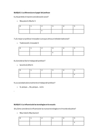 BLOQUE 2: La diferenciaenel papel del profesor
6-¿Ha perdidoel maestroconsideraciónsocial?
o Muy poco 0, Mucho 5
0 1 2 3 4 5
x
7-¿Es mejorunprofesorinnovadorounoque utilizaunmétodotradicional?
o Tradicional 0, Innovador5
0 1 2 3 4 5
x
8-¿Considerasfácil el trabajodel profesor?
o Sencillo0,Difícil 5
0 1 2 3 4 5
x
9-¿La sociedadvalorarealmente el trabajodel profesor?
o Sí, porque...,No,porque... ns/nc
-
BLOQUE 3: La influenciade las tecnologíasenla escuela
10-¿Cómo consideraslainfluenciade lasnuevastecnologías enel mundoeducativo?
o Muy mala 0, Muy buena5
0 1 2 3 4 5
x
 
