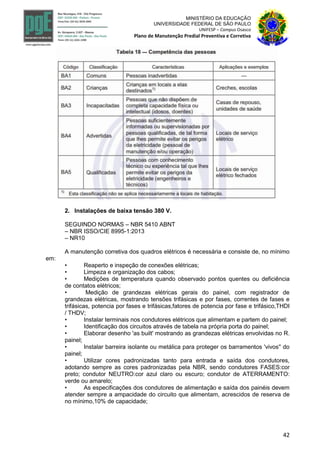 42
MINISTÉRIO DA EDUCAÇÃO
UNIVERSIDADE FEDERAL DE SÃO PAULO
UNIFESP – Campus Osasco
Plano de Manutenção Predial Preventiva e Corretiva
2. Instalações de baixa tensão 380 V.
SEGUINDO NORMAS – NBR 5410 ABNT
– NBR ISSO/CIE 8995-1:2013
– NR10
A manutenção corretiva dos quadros elétricos é necessária e consiste de, no mínimo
em:
• Reaperto e inspeção de conexões elétricas;
• Limpeza e organização dos cabos;
• Medições de temperatura quando observado pontos quentes ou deficiência
de contatos elétricos;
• Medição de grandezas elétricas gerais do painel, com registrador de
grandezas elétricas, mostrando tensões trifásicas e por fases, correntes de fases e
trifásicas, potencia por fases e trifásicas,fatores de potencia por fase e trifásico,THDI
/ THDV;
• Instalar terminais nos condutores elétricos que alimentam e partem do painel;
• Identificação dos circuitos através de tabela na própria porta do painel;
• Elaborar desenho 'as built' mostrando as grandezas elétricas envolvidas no R.
painel;
• Instalar barreira isolante ou metálica para proteger os barramentos 'vivos'' do
painel;
• Utilizar cores padronizadas tanto para entrada e saída dos condutores,
adotando sempre as cores padronizadas pela NBR, sendo condutores FASES:cor
preto; condutor NEUTRO:cor azul claro ou escuro; condutor de ATERRAMENTO:
verde ou amarelo;
• As especificações dos condutores de alimentação e saída dos painéis devem
atender sempre a ampacidade do circuito que alimentam, acrescidos de reserva de
no mínimo,10% de capacidade;
 