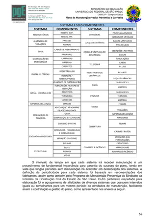 56
MINISTÉRIO DA EDUCAÇÃO
UNIVERSIDADE FEDERAL DE SÃO PAULO
UNIFESP – Campus Osasco
Plano de Manutenção Predial Preventiva e Corretiva
SISTEMAS COMPONENTES SISTEMAS COMPONENTES
RESERV. SUP. PAINÉS LAMINADOS
RESERV. INF. ESTRUTURA METALON
PAREDES BACIAS SANITÁRIAS
MUROS PIAS / CUBAS
CABOS DE ATERRAMENTO
VEDAÇÕES E REPAROS
PARA RAIO CAIXAS
LAMPADAS TUBULAÇÕES
BATERIAS CABOS
CIRCUITOS PLUGS
RECEPTÁCULOS
REJUNTE
TOMADAS /
INTERRUPTORES PEÇAS CERÂMICAS
QUADROS DE DISTRIBUIÇÃO SUPERFÍCIES
TUBULAÇÕES / CAIXAS DE
INSPEÇÃO
LIMPEZA
REGISTROS SUPERFÍCIES
TORNEIRAS TEXTURAS
CONEXÕES LIMPEZA
IMPERMEABILIZAÇÃO MANTAS FOLHAS
ADEQUAÇÃO AS NORMAS
DE ACESSIBILIDADE VEDAÇÕES
FOLHA IMPERMEABILIZAÇÃO
DOBRADIÇAS E FECHADURS FIXADORES
CAIXILHO E VISTAS TELHAS
ESTRUTURA ( FECHADURAS
E DOBRADIÇAS)
CALHAS E RUFOS
VEDAÇÃO (SILICONE)
VEDAÇÕES DAS
PERFURAÇÕES
FOLHAS EXTINTORES
LAJES MANGUEIRAS
PILARES ALARME DE INCÊNDIO
VIGAS
ESTRUTURAL
SISTEMAS E SEUS COMPONENTES
RESERVATÓRIOS
ALVENARIA DE
VEDAÇÕES
SPDA
ILUMINAÇÃO DE
EMERGENCIA
DIVISÓRIAS
REVESTIMENTOS
CERÂMICOS
INSTAL. ELÉTRICAS
COMBATE A INCÊNDIO
INSTAL. HIDRÁULICAS
ESQUADRIAS DE FERRO
ESQUADRIAS DE
MADEIRA
LOUÇAS SANITÁRIAS
COBERTURA
VIDRO
PINTURA
PISOS
CAIXAS E VÁLVULAS DE
DESCARGAS
TELEFONIA
O intervalo de tempo em que cada sistema irá receber manutenção é um
procedimento de fundamental importância para garantia do sucesso do plano, tendo em
vista que longos períodos sem manutenção irá acarretar em deterioração dos sistemas. A
definição da periodicidade para cada sistema foi baseada em recomendações dos
fabricantes, assim como também pelo Programa de Manutenção Preventiva do Sindicato da
Indústria da Construção Civil do Estado de São Paulo. Outro parâmetro respeitado para
elaboração foi o agrupamento de atividades de diversos sistemas que possuem intervalos
iguais ou semelhantes para um mesmo período de atividades de manutenção, facilitando
assim a contratação e gestão do plano, como apresentado nos anexos a seguir.
 
