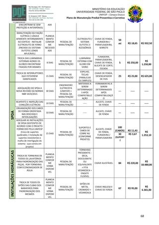 68
MINISTÉRIO DA EDUCAÇÃO
UNIVERSIDADE FEDERAL DE SÃO PAULO
UNIFESP – Campus Osasco
Plano de Manutenção Predial Preventiva e Corretiva
(ENCONTRAM-SE SEM
PROTEÇÃO A INTERPÉRIES)
ADE
MANUTENÇÃO DA FIAÇÃO
ELÉTRICA / LÓGICA
APARENTE INTERNAMENTE
AO EDIFÍCIO - INSTALAR
ELETRODUTO DE FERRO
ZINCADO OU SISTEMA
DUTOTEC (ONDE
APLICÁVEL)
PLANEJA
MENTO
CONFOR
ME
NECESSID
ADE
PESSOAL DE
MANUTENÇÃO
ELETRODUTO /
SISTEMA
DUTOTEC E
ACESSÓRIOS
CHAVE DE FENDA,
FURADEIRA /
PARAFUSADEIRA,
SERROTE
50
R$ 18,65 R$ 932,50ml
TROCA DAS LUMINÁRIAS
EXTERNAS AONDE OS
GLOBOS ENCONTRAM
FIXADAS POR ARAMES
8 DIAS
PESSOAL DE
MANUTENÇÃO
LUMINÁRIA
EXTERNA COM
GLOBO EM
VIDRO
FURADEIRA,
PARAFUSADEIRA,
CHAVE DE FENDA,
ALICATE DE CORTE,
ESCADA
5 R$ 250,00
R$
1.250,00
TROCA DE INTERRUPTORES
QUE ESTIVEREM
DANIFICADOS
15 DIAS
PESSOAL DE
MANUTENÇÃO
ESPELHO,
TECLAS
(PARALELAS
OU SIMPLES)
CHAVE DE FENDA,
DESENCAPADOR
DE FIOS
25 R$ 25,00 R$ 625,00
SPDA
ADEQUAÇÃO DO SPDA A
NOVA REVISÃO DA NORMA
NBR 5419/2015
30 DIAS
ENGENHEIRO
ELETRICISTA
(UNIFESP) +
PESSOAL DA
MANUTENÇÃO
MATERIAIS A
SEREM
DETERMINADO
S APÓS
COMPATIBILIZ
AÇÃO
FERRAMENTAS A
SEREM
DETERMINADOS
APÓS
COMPATIBILIZAÇÃ
O
--- ----- -----
REAPERTO E INSPEÇÃO DAS
CONEÇÕES ELÉTRICAS
10 DIAS
PESSOAL DE
MANUTENÇÃO
-----
ALICATE, CHAVE
DE FENDA
--- ----- -----
ORGANIZAÇÃO DOS CABOS
DE FORMA ORIENTADA
NAS DESCIDAS E
INTERLIGAÇÕES
10 DIAS
PESSOAL DE
MANUTENÇÃO
-----
ALICATE, CHAVE
DE FENDA
--- ----- -----
ADEQUAR AS INSTALAÇÕES
DE SPDA EXISTENTES DE
ACORDO COM O PROJETO
FORNECIDO PELA UNIFESP
(troca de suportes
quebrados / instalação de
suportes inexistentes e
malha de interligação do
sistema - que consta em
projeto)
15 DIAS
PESSOAL DE
MANUTENÇÃO
SUPORTES E
CABOS DE
COBRE NU
(CONFORME
PROJETO)
ALICATE, CHAVE
DE FENDA,
FURADEIRA /
PARAFUSADEIRA
100
(CABOS) R$ 11,43 R$
1.253,1030
(SUPORT
.)
R$ 3,67
INSTALAÇÕESHIDRÁULICAS
TROCA DE TORNEIRAS DE
TODOS OS LAVATÓRIOS
PARA PADRONIZAÇÃO DAS
PEÇAS, POR TORNEIRAS
COM ECONOMIZADOR DE
ÁGUA
PLANEJA
MENTO
CONFOR
ME
VERBA
DISPONÍ
VEL
PESSOAL DE
MANUTENÇÃO
TORNEIRAS
PRESSMATIC -
DECA,
DOCOLMATIC
OU
EQUIVALENTE
+ FITA
VEDAROSCA +
ENGATE
FLEXÍVEL
CHAVE AJUSTÁVEL 84 R$ 220,00
R$
18.480,00
TROCA DE TODOS OS
SIFÕES DAS CUBAS DOS
BANHEIROS PARA
PADRONIZAÇÃO DOS
MESMOS
PLANEJA
MENTO
CONFOR
ME
VERBA
DISPONÍ
VEL
PESSOAL DE
MANUTENÇÃO
SIFÕES DE
METAL
CROMADO +
VEDAROSCA
CHAVE INGLESA E
CHAVE DE FENDA
67 R$ 95,00
R$
6.365,00
 