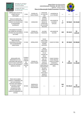 71
MINISTÉRIO DA EDUCAÇÃO
UNIVERSIDADE FEDERAL DE SÃO PAULO
UNIFESP – Campus Osasco
Plano de Manutenção Predial Preventiva e Corretiva
LIMPEZA DAS CALHAS NA
COBERTURA DA
EDIFICAÇÃO
5 DIAS
PESSOAL DE
MANUTENÇÃO
VASSOURA,
PÁ, SACO DE
LIXO
LAVADORA DE
ALTA PRESSÃO
--- ----- -----
TROCA DE VIDROS DAS
JANELAS DA FACHADA DOS
FUNDOS E DA ESCADA QUE
SE ENCONTRAM
QUEBRADOS
7 DIAS VIDRACEIRO
VIDROS
INCOLOR
FANTASIA E
MASSA DE
VIDRACEIRO
(OU SILICONE
INCOLOR)
APLICADOR DE
SILICONE E
ESTILETE
4
R$ 90,00 R$ 324,00
m²
APLICAÇÃO DE SILICONE
NO PERÍMETRO INTERNO E
EXTERNO DAS ESQUADRIAS
EM FERRO
15 DIAS
PESSOAL DE
MANUTENÇÃO
SILICONE
TRANSPAR.
APLICADOR DE
SILICONE
160 R$ 10,59
R$
1.694,40
TROCA DOS FECHOS DE
ABERTURA DAS
ESQUADRIAS EM FERRO
QUE SE ENCONTRAM
DANIFICADOS
15 DIAS SERRALHEIRO
FECHO
EXECUTADO
CONFORME
PADRÃO
EXISTENTE
CHAVE DE FENDA 30 R$ 30,00 R$ 900,00
ADEQUAÇÃO DOS
BANHEIROS DE P.N.E.
CONFORME NBR 9050 NO
QUESITO BACIA SANITÁRIA,
VÁLVULA DE DESCARGA E
BARRAS DE APOIO
PLANEJA
MENTO
CONFOR
ME
VERBA
DISPONÍ
VEL
PESSOAL DE
MANUTENÇÃO
BACIA
SANITÁRIA
PARA P.N.E.,
KIT DE
FIXAÇÃO DA
BACIA
SANITÁRIA,
ANEL DE
VEDAÇÃO,
CAIXA DE
DESCARGA
MONTANA OU
EQUIVALENTE,
REJUNTE,
BARRA DE
APOIO,
PAPELEIRA E
ASSENTO
SANITÁRIO
CHAVE DE BOCA,
CHAVE INGLESA,
CHAVE DE FENDA,
FURADEIRA /
PARAFUSADEIRA,
NÍVEL
8
R$
1.900,00
R$
15.200,00
TROCA DOS GUARDA-
CORPOS E CORRIMÃOS EM
AÇO GALVANIZADO
EXISTENTE NAS RAMPAS
DE ACESSO E VAZIOS
EXISTENTES NOS
PAVIMENTOS PARA
ATENDER NBR 9050 E
CORPO DE BOMBEIROS DO
ESTADO
60 DIAS
EMPRESA DE
SERRALHERIA
TERCEIRIZADA
----- -----
350
R$ 140,21
R$
49.073,50ml
 