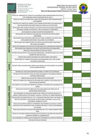 76
MINISTÉRIO DA EDUCAÇÃO
UNIVERSIDADE FEDERAL DE SÃO PAULO
UNIFESP – Campus Osasco
Plano de Manutenção Predial Preventiva e Corretiva
INSTALAÇÕESHIDRÁULICAS
TROCA DE TORNEIRAS DE TODOS OS LAVATÓRIOS PARA PADRONIZAÇÃO DAS PEÇAS,
POR TORNEIRAS COM ECONOMIZADOR DE ÁGUA
TROCA DE TODOS OS SIFÕES DAS CUBAS DOS BANHEIROS PARA PADRONIZAÇÃO
DOS MESMOS
FIXAÇÃO DOS TAMPOS DE GRANITO QUE FORAM RECORTADOS NOS BANHEIROS E
QUE ENCONTRAM SEM MÃO FRANCESA PARA SUA SUSTENTAÇÃO
INSTALAÇÃO DOS TAMPOS (PEDAÇOS FALTANTES) NAS INSTALAÇÕES SANITÁRIAS,
SEGUINDO PADRÃO JÁ EXISTENTE (TIPO DO GRANITO E DIMENSÕES)
COLOCAÇÃO DE CUBAS FALTANTES NOS BANHEIROS
INSTALAÇÃO DOS ASSENTOS (DAS BACIAS) FALTANTES NAS INSTALAÇÕES
SANITÁRIAS
INSTALAÇÃO DAS PAPELEIRAS PARA ROLO DE PAPEL HIGIÊNICO FALTANTES NAS
INSTALAÇÕES SANITÁRIAS, INCLUINDO OS VESTIÁRIOS
INSTALAÇÃO DAS SABONETEIRAS FALTANTES NAS INSTALAÇÕES SANITÁRIAS,
INCLUINDO VESTIÁRIOS
TROCA DOS REPAROS DAS VÁLVULAS DE DESCARGA QUE APRESENTAM PROBLEMA
INSTALAÇÃO DAS CANOPLAS FALTANTES NOS REGISTROS DOS BANHEIROS
TROCA DE UMA DIVISÓRIA DE BOX DOS VASOS
REPARO NOS REJUNTES E AZULEIJOS DOS BANHEIROS, TAPANDO BURACO DE FUROS
APARENTES NOS AZULEJOS
LIMPEZA DAS CAIXAS SIFONADAS DAS INSTALAÇÕES SANITÁRIAS
INSTALAÇÃO DE TANQUES NOS BOXES DOS BANHEIROS QUE ESTÃO SENDO
UTILIZADOS COMO DML
ACESS.
PROJETO PARA ACESSIBILIDADE PARA ATUALIZAÇÃO DAS INSTALAÇÕES DE ACORDO
COM A NORMA NB 9050
INSTALAÇÕESCIVIS
REPAROS DE GESSO NOS BANHEIROS AONDE O FORRO ESTÁ QUEBRADO
REPARO DE PINTURA NOS TETOS DE GESSO REPARADOS E EM DEMAIS PAREDES
INTERNAS DANIFICADAS
LIMPEZA DAS CALHAS NA COBERTURA DA EDIFICAÇÃO
TROCA DE VIDROS DAS JANELAS DA FACHADA DOS FUNDOS E DA ESCADA QUE SE
ENCONTRAM QUEBRADOS
APLICAÇÃO DE SILICONE NO PERÍMETRO INTERNO E EXTERNO DAS ESQUADRIAS EM
FERRO
TROCA DOS FECHOS DE ABERTURA DAS ESQUADRIAS EM FERRO QUE SE
ENCONTRAM DANIFICADOS
RECUPERAÇÃO DE TRINCAS NO REBOCO NO TÉRREO DO EDIFÍCIO PRINCIPAL E
DEMAIS CONSTRUÇÕES (VESTIÁRIOS, GUARITA E CENTRAL DE TRANSFORMADOR)
ADEQUAÇÃO DOS BANHEIROS DE P.N.E. CONFORME NBR 9050 COM A RETIRADA DO
SÓCULO EXISTENTE E INSTALAÇÃO DE NOVA BACIA SANITÁRIA, VÁLVULA DE
DESCARGA E BARRAS DE APOIO
TROCA DOS GUARDA-CORPOS E CORRIMÃOS DAS RAMPAS DE ACESSO E VAZIOS
EXISTENTES NOS PAVIMENTOS PARA ATENDER NBR 9050 E CORPO DE BOMBEIROS
DO ESTADO
TROCA DAS PORTAS DE ACESSO AOS BANHEIROS DE P.N.E. PARA ATENDER A NBR
9050
TROCA DE ALGUMAS PORTAS INTERNAS DO VESTIÁRIO DA QUADRA POLIESPORTIVA
(MANTER PADRÃO DE ACABAMENTO)
RECUPERAÇÃO DE TRINCAS DOS PAVIMENTOS SUPERIORES DO EDIFÍCIO PRINCIPAL
PINTURA TOTAL DA FACHADA
 
