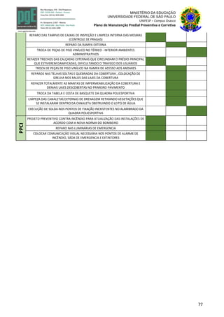 77
MINISTÉRIO DA EDUCAÇÃO
UNIVERSIDADE FEDERAL DE SÃO PAULO
UNIFESP – Campus Osasco
Plano de Manutenção Predial Preventiva e Corretiva
REPARO DAS TAMPAS DE CAIXAS DE INSPEÇÃO E LIMPEZA INTERNA DAS MESMAS
(CONTROLE DE PRAGAS)
REPARO DA RAMPA EXTERNA
TROCA DE PEÇAS DE PISO VINÍLICO NO TÉRREO - INTERIOR AMBIENTES
ADMINISTRATIVOS
REFAZER TRECHOS DAS CALÇADAS EXTERNAS QUE CIRCUNDAM O PRÉDIO PRINCIPAL
QUE ESTIVEREM DANIFICADAS, DIFICULTANDO O TRAFEGO DOS USUÁRIOS
TROCA DE PEÇAS DE PISO VINÍLICO NA RAMPA DE ACESSO AOS ANDARES
REPAROS NAS TELHAS SOLTAS E QUEBRADAS DA COBERTURA , COLOCAÇÃO DE
GRELHA NOS RALOS DAS LAJES DA COBERTURA
REFAZER TOTALMENTE AS MANTAS DE IMPERMEABILIZAÇÃO DA COBERTURA E
DEMAIS LAJES DESCOBERTAS NO PRIMEIRO PAVIMENTO
TROCA DA TABELA E CESTA DE BASQUETE DA QUADRA POLIESPORTIVA
LIMPEZA DAS CANALETAS EXTERNAS DE DRENAGEM RETIRANDO VEGETAÇÕES QUE
SE INSTALARAM DENTRO DA CANALETA OBSTRUINDO O LEITO DE ÁGUA
EXECUÇÃO DE SOLDA NOS PONTOS DE FIXAÇÃO INEXISTENTES NO ALAMBRADO DA
QUADRA POLIESPORTIVA
PPCI
PROJETO PREVENTIVO CONTRA INCÊNDIO PARA ATUALIZAÇÃO DAS INSTALAÇÕES DE
ACORDO COM A NOVA NORMA DO BOMBEIRO
REPARO NAS LUMINÁRIAS DE EMERGENCIA
COLOCAR COMUNICAÇÃO VISUAL NECESSÁRIA NOS PONTOS DE ALARME DE
INCÊNDIO, SÁDA DE EMERGENCIA E EXTINTORES
 