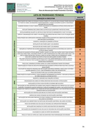79
MINISTÉRIO DA EDUCAÇÃO
UNIVERSIDADE FEDERAL DE SÃO PAULO
UNIFESP – Campus Osasco
Plano de Manutenção Predial Preventiva e Corretiva
LISTA DE PRIORIDADES TÉCNICAS
SERVIÇOS A EXECUTAR
GRAU DE
PRIORIDADE
INSTALAÇÕESELÉTRICAS
MANUTENÇÃO DOS CABOS DE ENTRADA DE MEDIA TENSÃO ATE OS DISJUNTORES DE BAIXA TENSÃO (MEDIÇÃO
DE TODOS OS CABOS, SECIONADORAS TRANSFORMADORES E DEMAIS ACESSÓRIOS QUANTO A RESISTÊNCIA
MEGOMÉTRICA DE ISOLAÇÃO
A
ELABORAR DESENHO 'AS BUILT' (BAIXA TENSÃO) MOSTRANDO AS GRANDEZAS ELÉTRICAS ENVOLVIDAS NO R.
PAINEL A
INSTALAR TERMINAIS NOS CONDUTORES ELÉTRICOS QUE ALIMENTAM E PARTEM DO PAINEL A
INSTALAR BARREIRA ISOLANTE OU METÁLICA PARA PROTEGER OS BARRAMENTOS 'VIVOS'' DO PAINEL A
LIMPEZA E ORGANIZAÇÃO DOS CABOS E DISJUNTORES QUE APRESETAM RISCO PARA A SUA UTILIZAÇÃO (BAIXA
TENSÃO) A
MANUTENÇÃO DOS CORRUGADOS CONTENDO FIAÇÃO ELÉTRICA EXISTENTES NA COBERTURA (ENCONTRAM-SE
SEM PROTEÇÃO A INTERPÉRIES) A
REAPERTO E INSPEÇÃO DE CONEXÕES ELÉTRICAS A
INSTALAR DPS NOS PAINÉIS QGBT E SECUNDÁRIOS A
INSTALAR DRS NOS PAINÉIS QGBT E SECUNDÁRIOS A
MEDIÇÕES DE TEMPERATURA QUANDO OBSERVADO PONTOS QUENTES OU DEFICIÊNCIA DE CONTATOS
ELÉTRICOS (BAIXA TENSÃO) B
ADEQUAR OS QUADROS ELÉTRICOS (BAIXA TENSÃO) QUANTO AS CORES DAS FIAÇÕES TANTO PARA ENTRADA E
SAÍDA DOS CONDUTORES, ADOTANDO SEMPRE AS CORES PADRONIZADAS PELA NBR (CONDUTORES FASES: COR
PRETO; CONDUTOR NEUTRO: COR AZUL CLARO OU ESCURO; CONDUTOR DE ATERRAMENTO: VERDE)
B
EXECUTAR A LIMPEZA DAS PARTES ATIVAS DAS INSTALAÇÕES DE MÉDIA TENSÃO.
INCLUEM-SE NESTAS ATIVIDADES AS ANALISES DE ÓLEO DOS TRANSFORMADORES DE 30KVA E 500 KVA;
ATRAVÉS DE ANALISES FÍSICO-QUÍMICAS COMPLETAS, ELABORADAS POR EMPRESAS ESPECIALIZADAS E
LABORATÓRIOS RENOMADOS.
B
TROCA DAS LUMINÁRIAS EXTERNAS AONDE OS GLOBOS ENCONTRAM FIXADAS POR ARAMES B
IDENTIFICAÇÃO DE TODOS OS CIRCUITOS EXISTENTES NOS QUADROS ELÉTRICOS PARA FACILITAR O USO PELA
MANUTENÇÃO B
COLOCAÇÃO DE SENSOR DE PRESENÇA NAS INSTALAÇÕES SANITÁRIAS FEMININA E MASCULINA E VESTIÁRIO
QUADRA (MANTER I.S.P.N.E. COM ACIONAMENTO DIRETO NO INTERRUPTOR ) B
TROCA DE INTERRUPTORES QUE ESTIVEREM DANIFICADOS B
MANUTENÇÃO DA FIAÇÃO ELÉTRICA / LÓGICA APARENTE INTERNAMENTE AO EDIFÍCIO - INSTALAR ELETRODUTO
DE FERRO ZINCADO OU SISTEMA DUTOTEC B
SPDA
REAPERTO E INSPEÇÃO DAS CONEÇÕES ELÉTRICAS A
ORGANIZAÇÃO DOS CABOS DE FORMA ORIENTADA NAS DESCIDAS E INTERLIGAÇÕES A
ADEQUAÇÃO DO SPDA A NOVA REVISÃO DA NORMA NBR 5419/2015 B
INSTALAÇÕES DE SPDA EXISTENTES DE ACORDO COM O PROJETO FORNECIDO PELA UNIFESP (troca de suportes
quebrados / instalação de suportes inexistentes e malha de interligação do sistema - que consta em projeto) B
INSTALAÇÕESHIDRÁULICAS
FIXAÇÃO DOS TAMPOS DE GRANITO QUE FORAM RECORTADOS NOS BANHEIROS E QUE ENCONTRAM SEM MÃO
FRANCESA PARA SUA SUSTENTAÇÃO A
INSTALAÇÃO DOS ASSENTOS (DAS BACIAS) FALTANTES NAS INSTALAÇÕES SANITÁRIAS A
LIMPEZA DAS CAIXAS SIFONADAS DAS INSTALAÇÕES SANITÁRIAS A
INSTALAÇÃO DAS PAPELEIRAS PARA ROLO DE PAPEL HIGIÊNICO FALTANTES NAS INSTALAÇÕES SANITÁRIAS,
INCLUINDO OS VESTIÁRIOS A
INSTALAÇÃO DAS SABONETEIRAS FALTANTES NAS INSTALAÇÕES SANITÁRIAS, INCLUINDO VESTIÁRIOS A
TROCA DOS REPAROS DAS VÁLVULAS DE DESCARGA QUE APRESENTAM PROBLEMA A
INSTALAÇÃO DAS CANOPLAS FALTANTES NOS REGISTROS DOS BANHEIROS B
INSTALAÇÃO DOS ACABAMENTOS DAS VÁLVULAS DE DESCARGA NAS INSTALAÇÕES SANITÁRIAS B
COLOCAÇÃO DE CUBAS FALTANTES NOS BANHEIROS B
TROCA DE TODOS OS SIFÕES DAS CUBAS DOS BANHEIROS PARA PADRONIZAÇÃO DOS MESMOS B
 