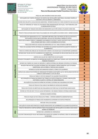 80
MINISTÉRIO DA EDUCAÇÃO
UNIVERSIDADE FEDERAL DE SÃO PAULO
UNIFESP – Campus Osasco
Plano de Manutenção Predial Preventiva e Corretiva
TROCA DE UMA DIVISÓRIA DE BOX DOS VASOS B
INSTALAÇÃO DOS TAMPOS (PEDAÇOS FALTANTES) NAS INSTALAÇÕES SANITÁRIAS, SEGUINDO PADRÃO JÁ
EXISTENTE (TIPO DO GRANITO E DIMENSÕES) B
REPARO NOS REJUNTES E AZULEIJOS DOS BANHEIROS, TAPANDO BURACO DE FUROS APARENTES NOS AZULEJOS B
TROCA DE TORNEIRAS DE TODOS OS LAVATÓRIOS PARA PADRONIZAÇÃO DAS PEÇAS, POR TORNEIRAS COM
ECONOMIZADOR DE ÁGUA C
INSTALAÇÃO DE TANQUES NOS BOXES DOS BANHEIROS QUE ESTÃO SENDO UTILIZADOS COMO DML C
ACESS.
PROJETO PARA ACESSIBILIDADE PARA ATUALIZAÇÃO DAS INSTALAÇÕES DE ACORDO COM A NORMA NB 9050 A
INSTALAÇÕESCIVIS
ADEQUAÇÃO DOS BANHEIROS DE P.N.E. CONFORME NBR 9050 COM A RETIRADA DO SÓCULO EXISTENTE E
INSTALAÇÃO DE NOVA BACIA SANITÁRIA, VÁLVULA DE DESCARGA E BARRAS DE APOIO A
TROCA DOS GUARDA-CORPOS E CORRIMÃOS DAS RAMPAS DE ACESSO E VAZIOS EXISTENTES NOS PAVIMENTOS
PARA ATENDER NBR 9050 E CORPO DE BOMBEIROS DO ESTADO A
TROCA DAS PORTAS DE ACESSO AOS BANHEIROS DE P.N.E. PARA ATENDER A NBR 9050 A
TROCA DE ALGUMAS PORTAS INTERNAS DO VESTIÁRIO DA QUADRA POLIESPORTIVA (MANTER PADRÃO DE
ACABAMENTO) A
TROCA DE VIDROS DAS JANELAS DA FACHADA DOS FUNDOS E DA ESCADA QUE SE ENCONTRAM QUEBRADOS A
REPAROS NAS TELHAS SOLTAS E QUEBRADAS DA COBERTURA , COLOCAÇÃO DE GRELHA NOS RALOS DAS LAJES
DA COBERTURA A
LIMPEZA DAS CALHAS NA COBERTURA DA EDIFICAÇÃO A
REFAZER TOTALMENTE AS MANTAS DE IMPERMEABILIZAÇÃO DA COBERTURA E DEMAIS LAJES DESCOBERTAS NO
PRIMEIRO PAVIMENTO A
REPARO DAS TAMPAS DE CAIXAS DE INSPEÇÃO E LIMPEZA INTERNA DAS MESMAS (CONTROLE DE PRAGAS) B
REFAZER TRECHOS DAS CALÇADAS EXTERNAS QUE CIRCUNDAM O PRÉDIO PRINCIPAL QUE ESTIVEREM
DANIFICADAS, DIFICULTANDO O TRAFEGO DOS USUÁRIOS B
REPAROS DE GESSO NOS BANHEIROS AONDE O FORRO ESTÁ QUEBRADO B
LIMPEZA DAS CANALETAS EXTERNAS DE DRENAGEM RETIRANDO VEGETAÇÕES QUE SE INSTALARAM DENTRO DA
CANALETA OBSTRUINDO O LEITO DE ÁGUA B
TROCA DA TABELA E CESTA DE BASQUETE DA QUADRA POLIESPORTIVA B
RECUPERAÇÃO DE TRINCAS NO REBOCO NO TÉRREO DO EDIFÍCIO PRINCIPAL E DEMAIS CONSTRUÇÕES
(VESTIÁRIOS, GUARITA E CENTRAL DE TRANSFORMADOR) B
APLICAÇÃO DE SILICONE NO PERÍMETRO INTERNO E EXTERNO DAS ESQUADRIAS EM FERRO C
TROCA DE PEÇAS DE PISO VINÍLICO NA RAMPA DE ACESSO AOS ANDARES C
TROCA DOS FECHOS DE ABERTURA DAS ESQUADRIAS EM FERRO QUE SE ENCONTRAM DANIFICADOS C
REPARO DE PINTURA NOS TETOS DE GESSO REPARADOS E EM DEMAIS PAREDES INTERNAS DANIFICADAS C
REPARO DA RAMPA EXTERNA C
TROCA DE PEÇAS DE PISO VINÍLICO NO TÉRREO - INTERIOR AMBIENTES ADMINISTRATIVOS C
RECUPERAÇÃO DE TRINCAS DOS PAVIMENTOS SUPERIORES DO EDIFÍCIO PRINCIPAL C
PINTURA TOTAL DA FACHADA C
EXECUÇÃO DE SOLDA NOS PONTOS DE FIXAÇÃO INEXISTENTES NO ALAMBRADO DA QUADRA POLIESPORTIVA C
PPCI
PROJETO PREVENTIVO CONTRA INCÊNDIO PARA ATUALIZAÇÃO DAS INSTALAÇÕES DE ACORDO COM A NOVA
NORMA DO BOMBEIRO A
REPARO NAS LUMINÁRIAS DE EMERGENCIA A
COLOCAR COMUNICAÇÃO VISUAL NECESSÁRIA NOS PONTOS DE ALARME DE INCÊNDIO, SÁDA DE EMERGENCIA E
EXTINTORES A
 