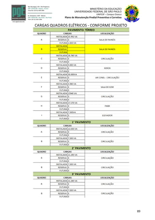 89
MINISTÉRIO DA EDUCAÇÃO
UNIVERSIDADE FEDERAL DE SÃO PAULO
UNIFESP – Campus Osasco
Plano de Manutenção Predial Preventiva e Corretiva
 