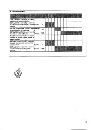 ANEXO 2 - 2019 PIRDAIS_.pdf