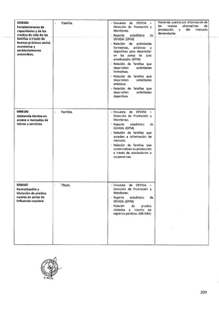 ANEXO 2 - 2019 PIRDAIS_.pdf
