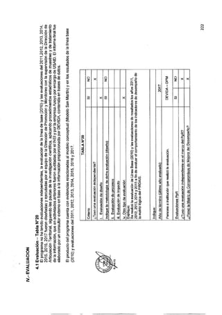 ANEXO 2 - 2019 PIRDAIS_.pdf