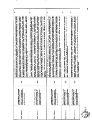 ANEXO 2 - 2019 PIRDAIS_.pdf