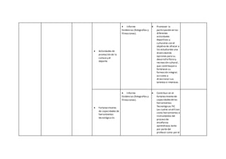 Actividades de
promoción de la
cultura y el
deporte.
 Informe
Evidencias (fotografías y
filmaciones).
 Promover la
participación en las
diferentes
actividades
deportivas y
culturales con el
objetivo de ofrecer a
los estudiantes una
diversidad de
opciones para su
desarrollo físico y
recreación cultural,
que contribuyan a
fortalecer su
formación integral,
así como a
direccionar sus
talentos e intereses.
 Fortalecimiento
de capacidades de
herramientas
tecnológica tic
 Informe
Evidencias (fotografías y
filmaciones).
 Contribuir en el
fortalecimiento de
capacidadesdelas
herramientas
Tecnológicas TIC
Las cuales seutilizan
como herramientas e
instrumentos del
proceso de
enseñanza
aprendizaje,tanto
por parte del
profesor como por el
 