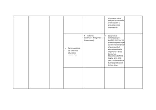 alumnado,sobre
todo en lo que atañe
a la búsqueda y
presentación de
información.
 Participación de
los concurso
educativo
nacionales
 Informe
Evidencias (fotografías y
filmaciones).
 Desarrollar
estrategias que
puedan movilizar los
diversos aprendizajes
así mismo sensibilizar
a la comunidad
educativa sobrela
importancia delos
Concursos
Educativos.EUREKA,
ONEM, JFEN, CYE,
JMA. visibilizando las
buenas prácticas en
dichas áreas.
 